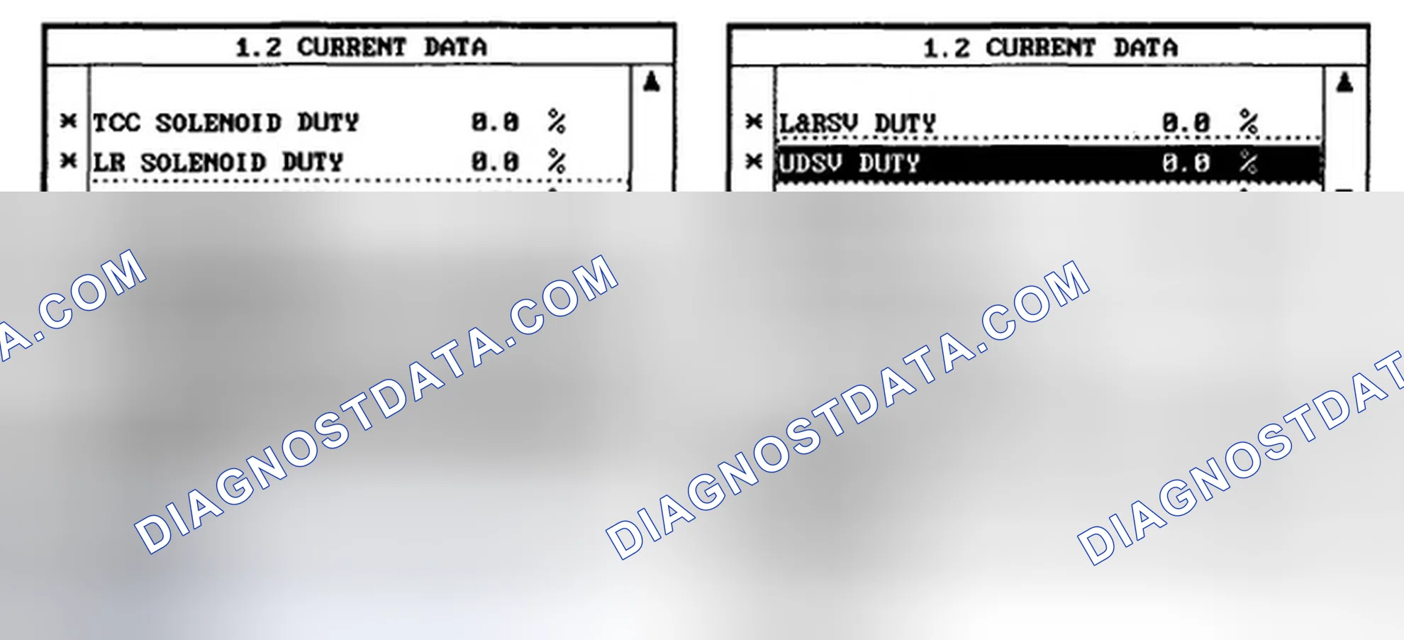 Scheme 8: MONITOR SCANTOOL DATA