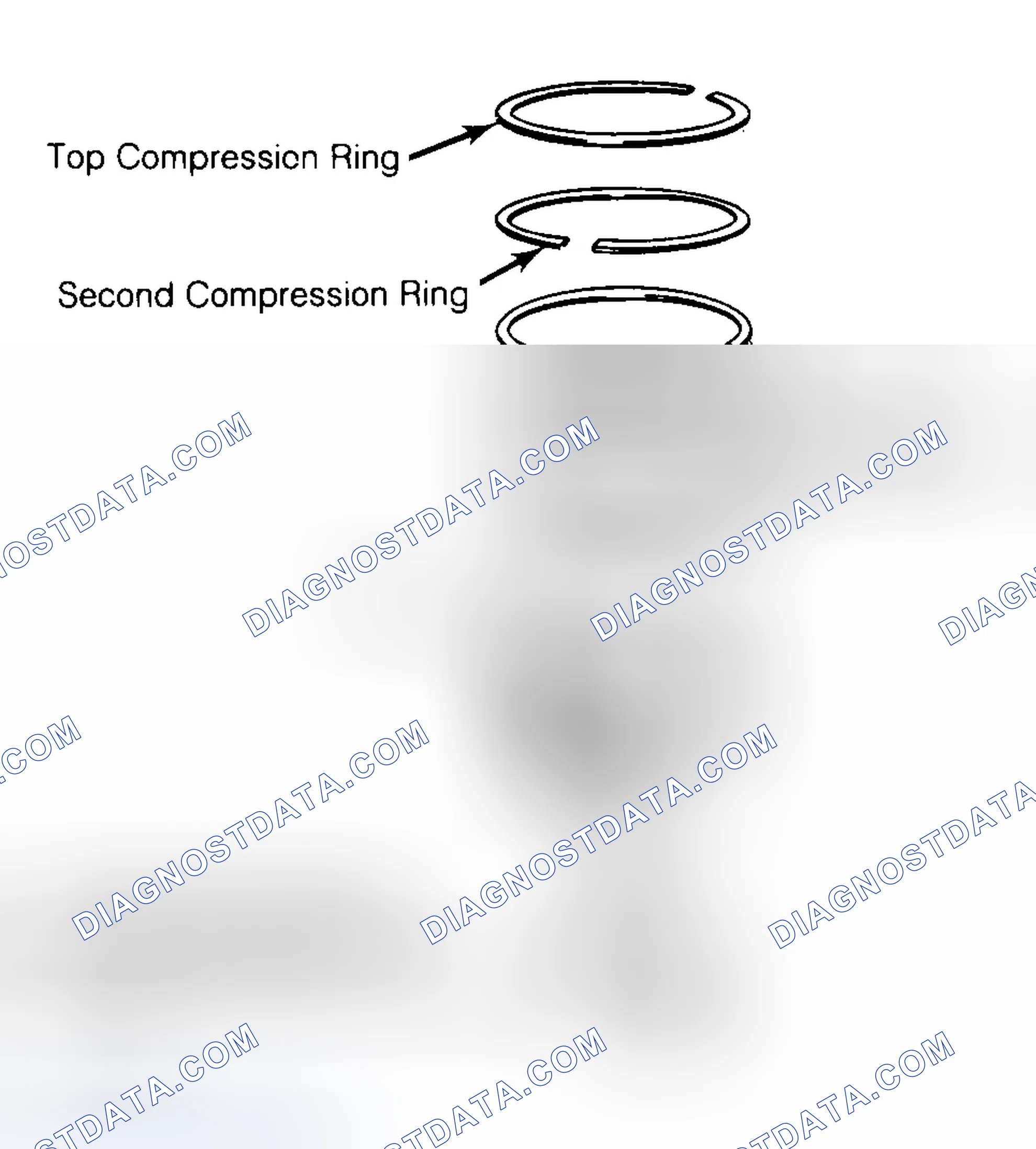Scheme 8: Positioning Typical Piston Ring End Gap