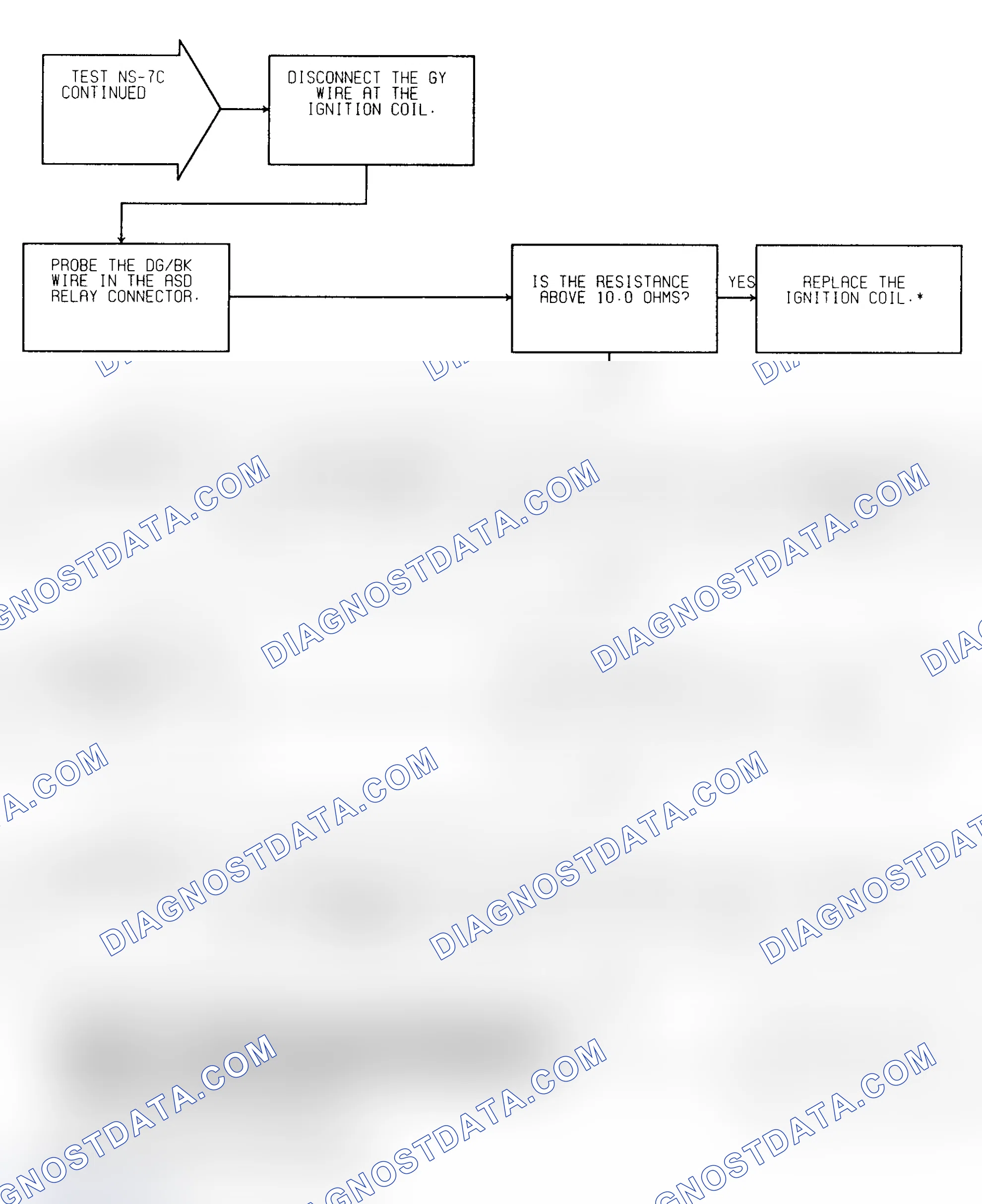 Scheme 218: Test NS-7C (2 of 2) No Response