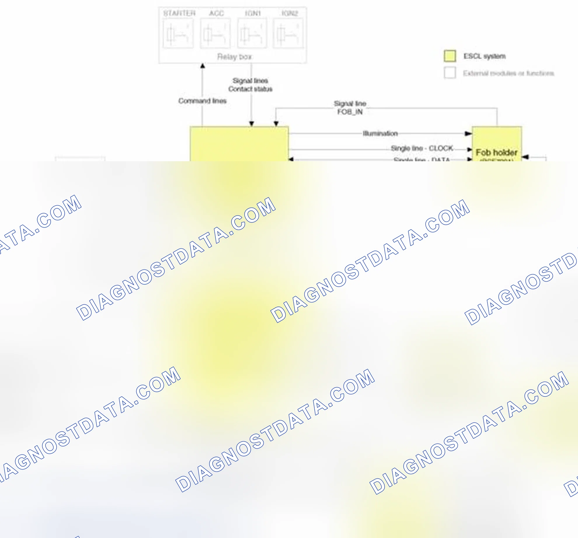 Scheme 33: Circuit Diagram