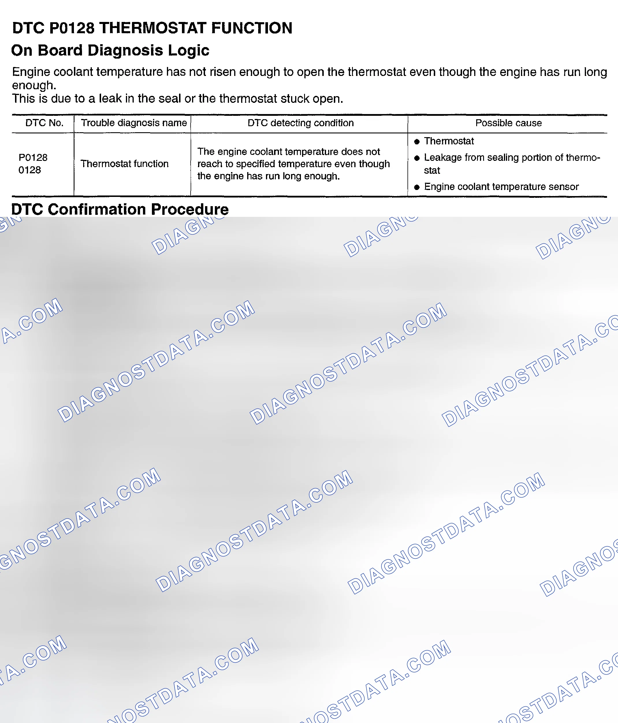 Scheme 421: DTC P0128: THERMOSTAT FUNCTION