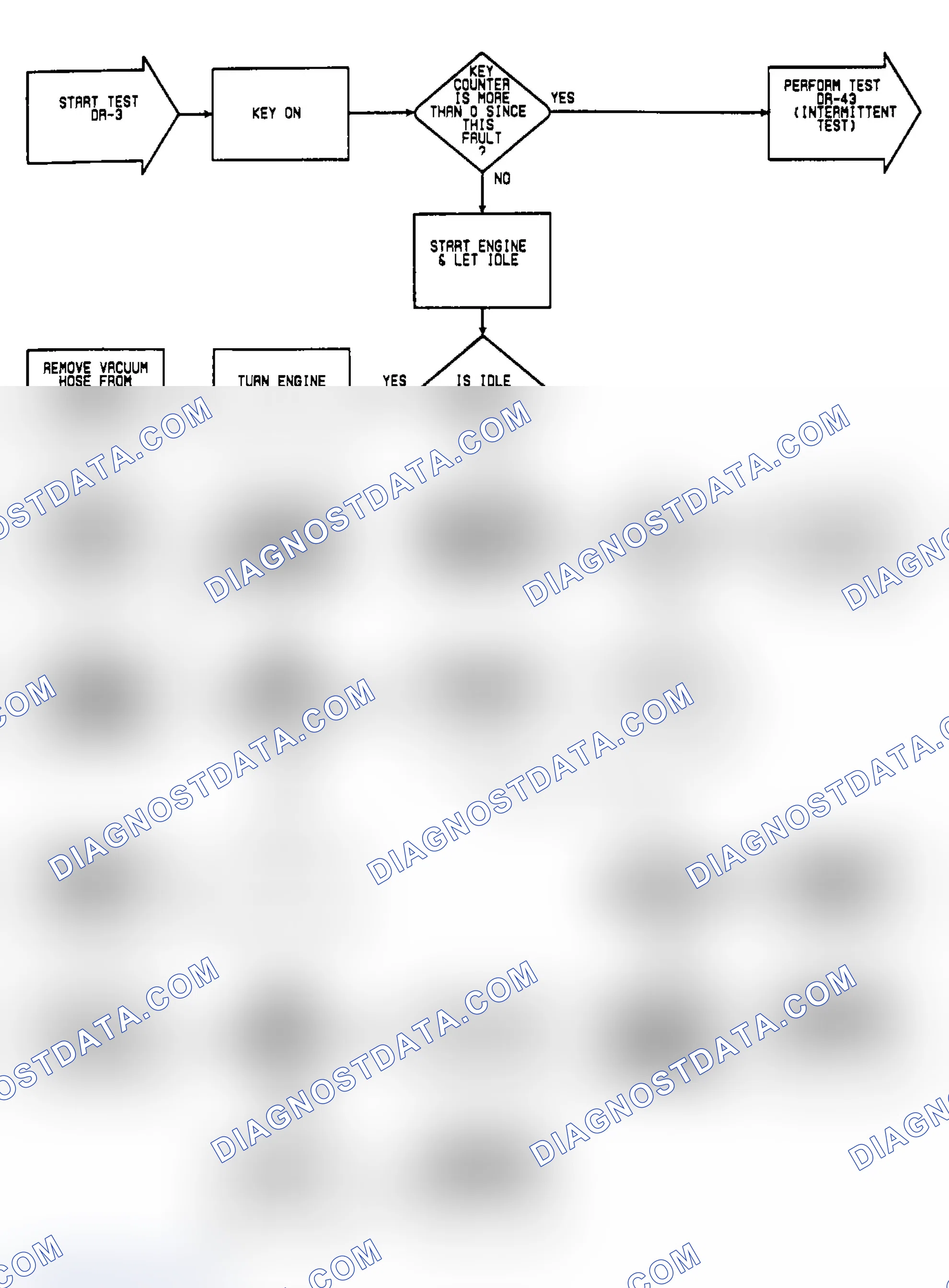 Scheme 378: DR3: Flow Chart