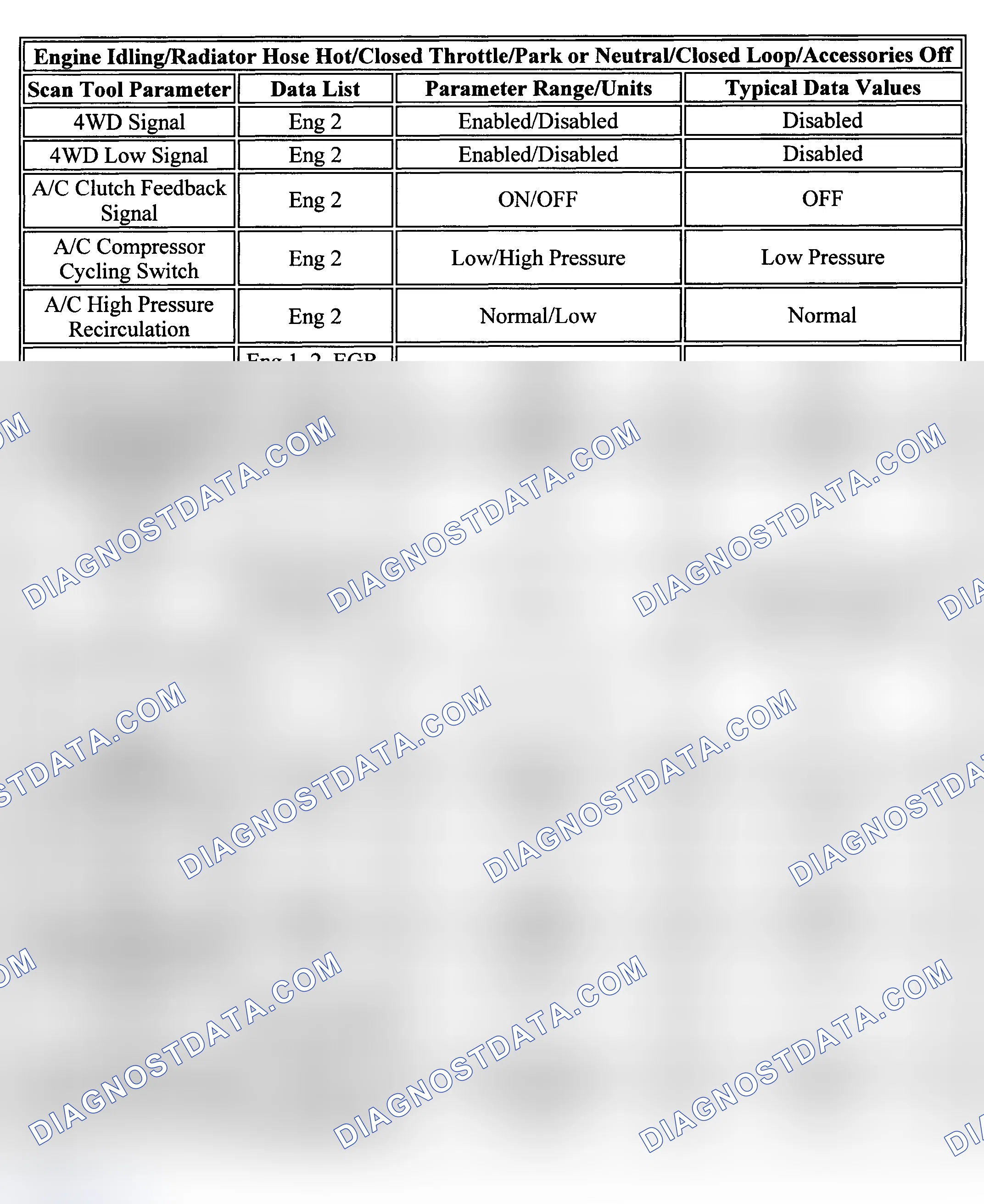Scheme 32: PID Values (Sierra & Silverado 4.3L)