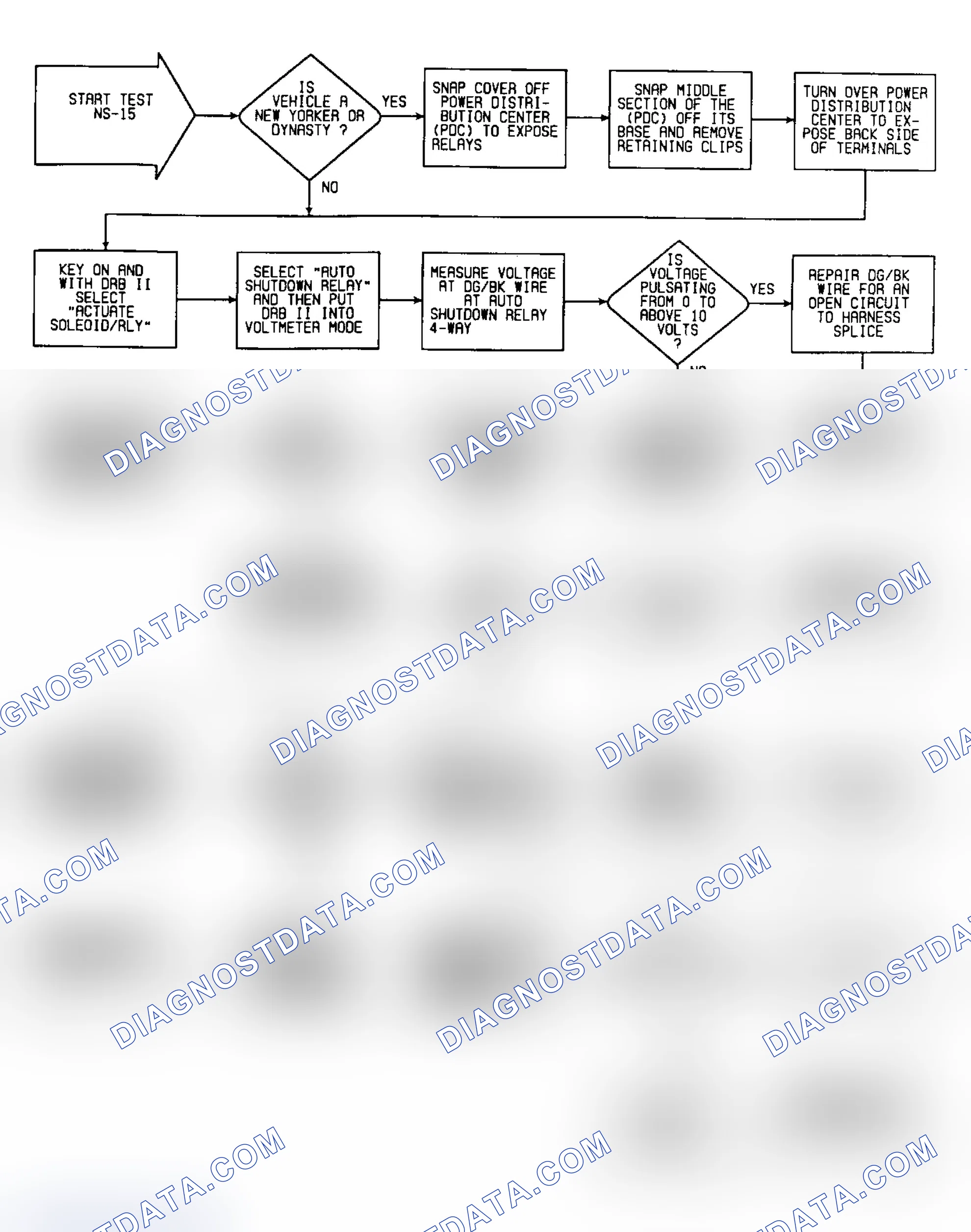 Scheme 41: NS15: Flow Chart (1 of 2)