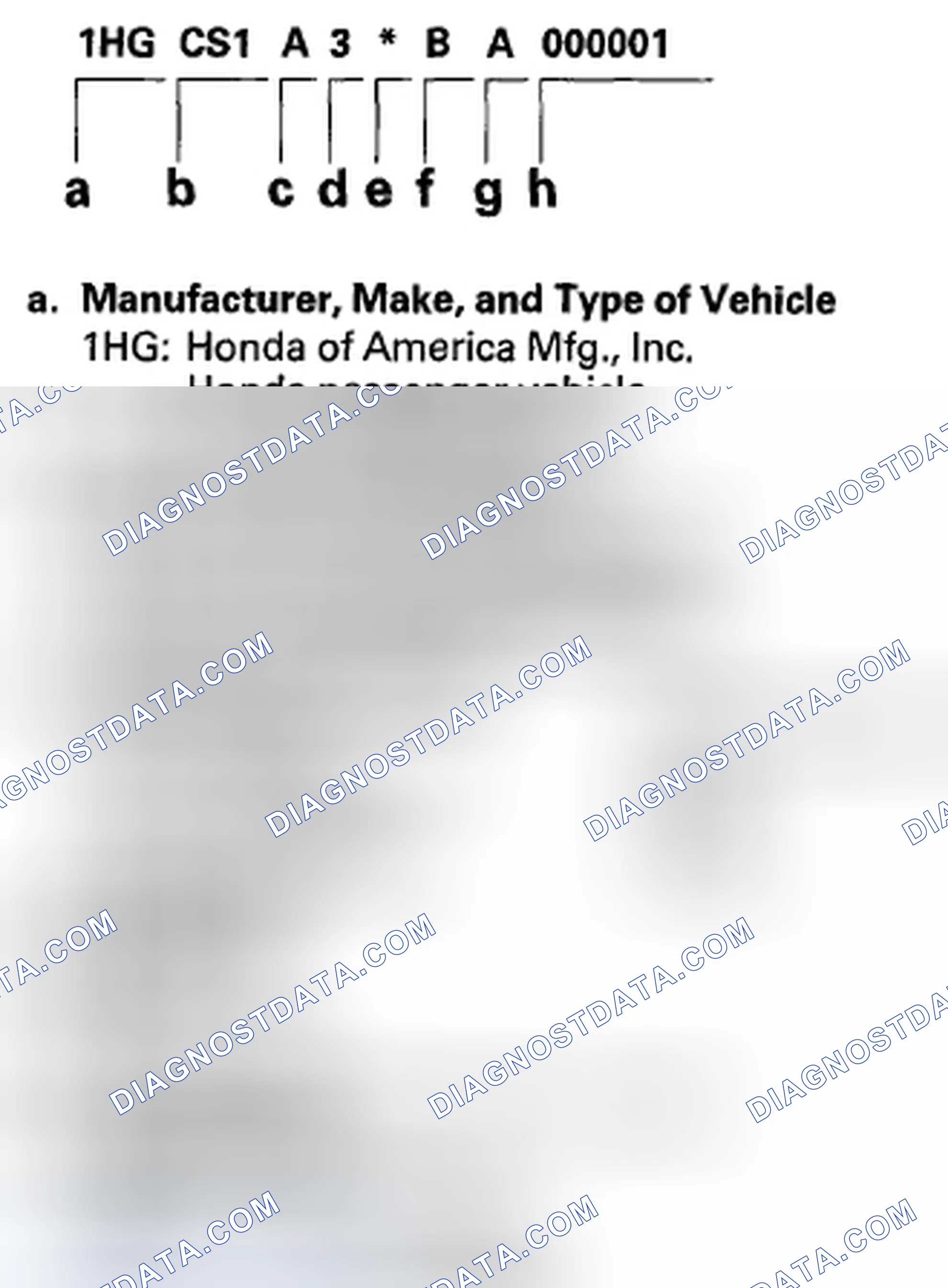 Scheme 102: Vehicle Identification Number