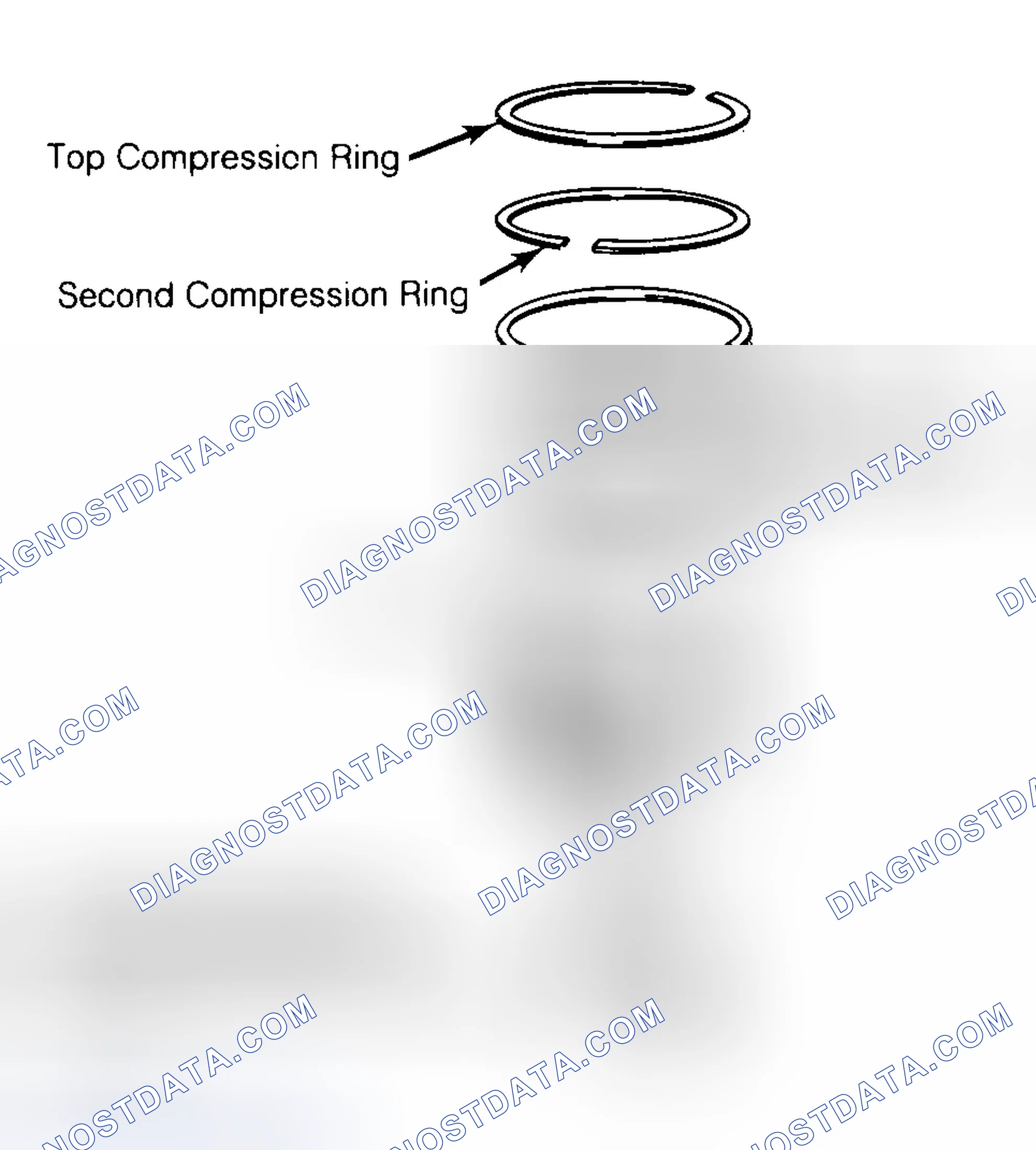 Scheme 8: Positioning Typical Piston Ring End Gap