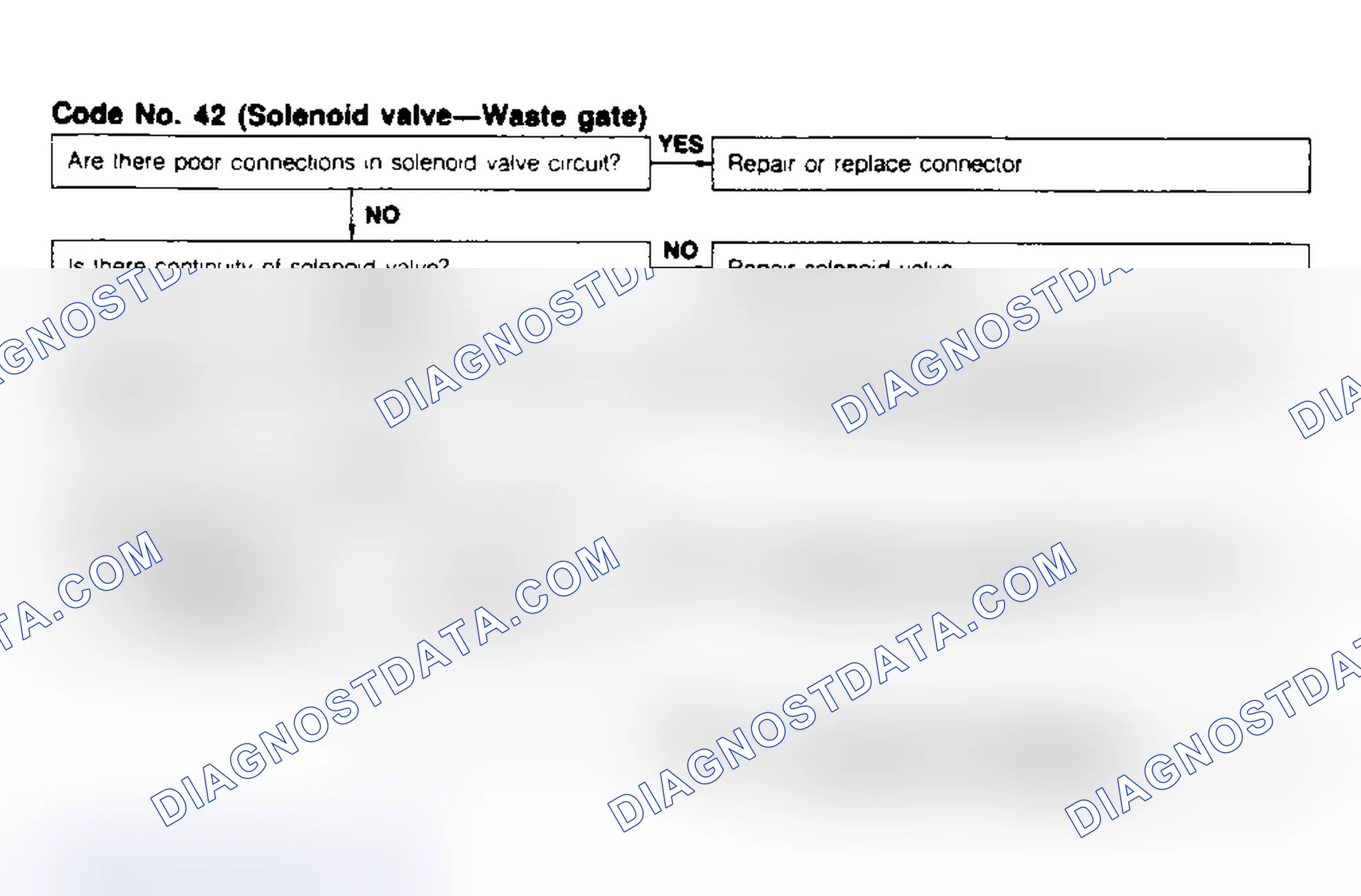 Scheme 60: Code 42, Solenoid Valve - Waste Gate