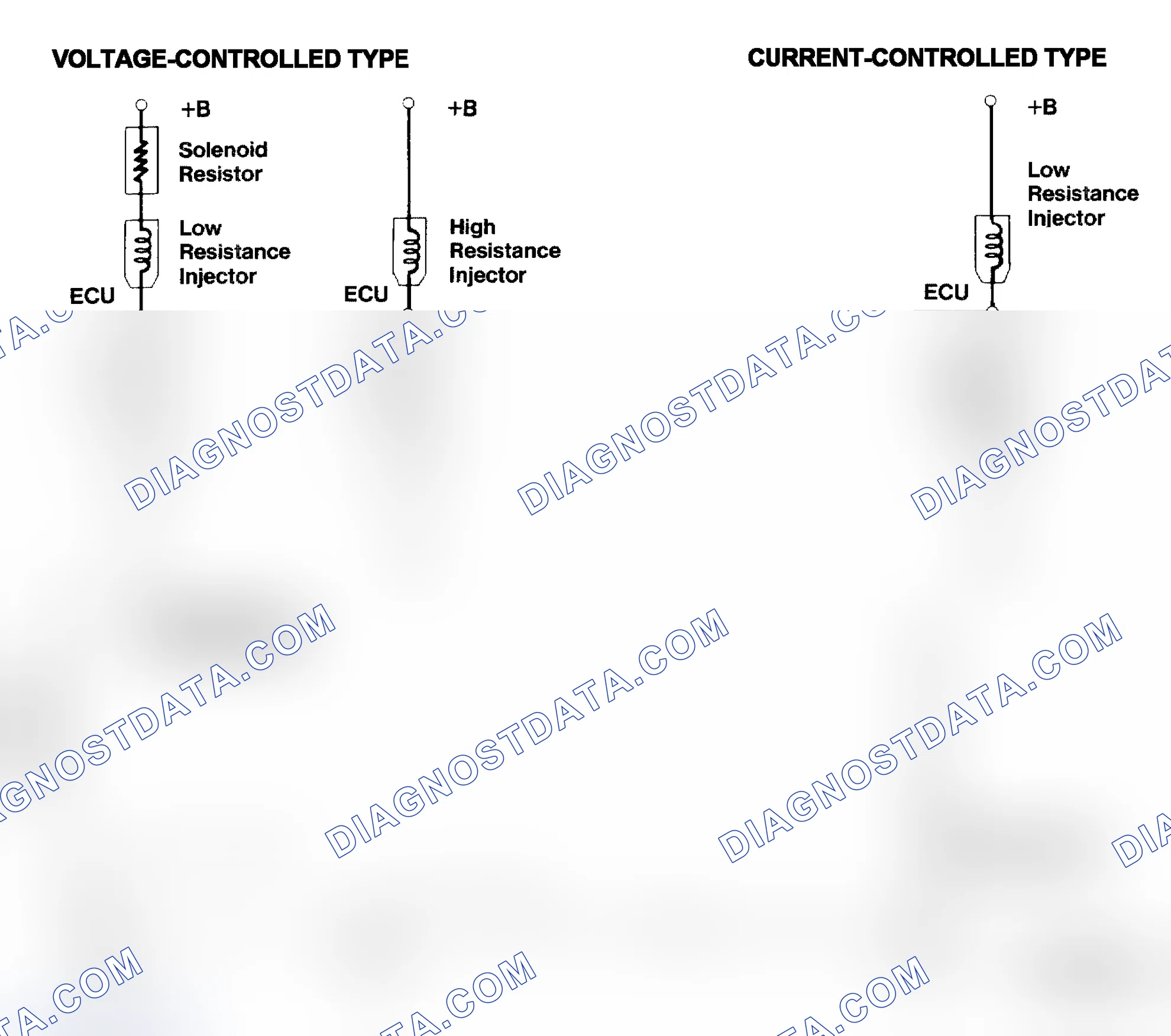 Scheme 4: Injector Driver Types - Current and Voltage