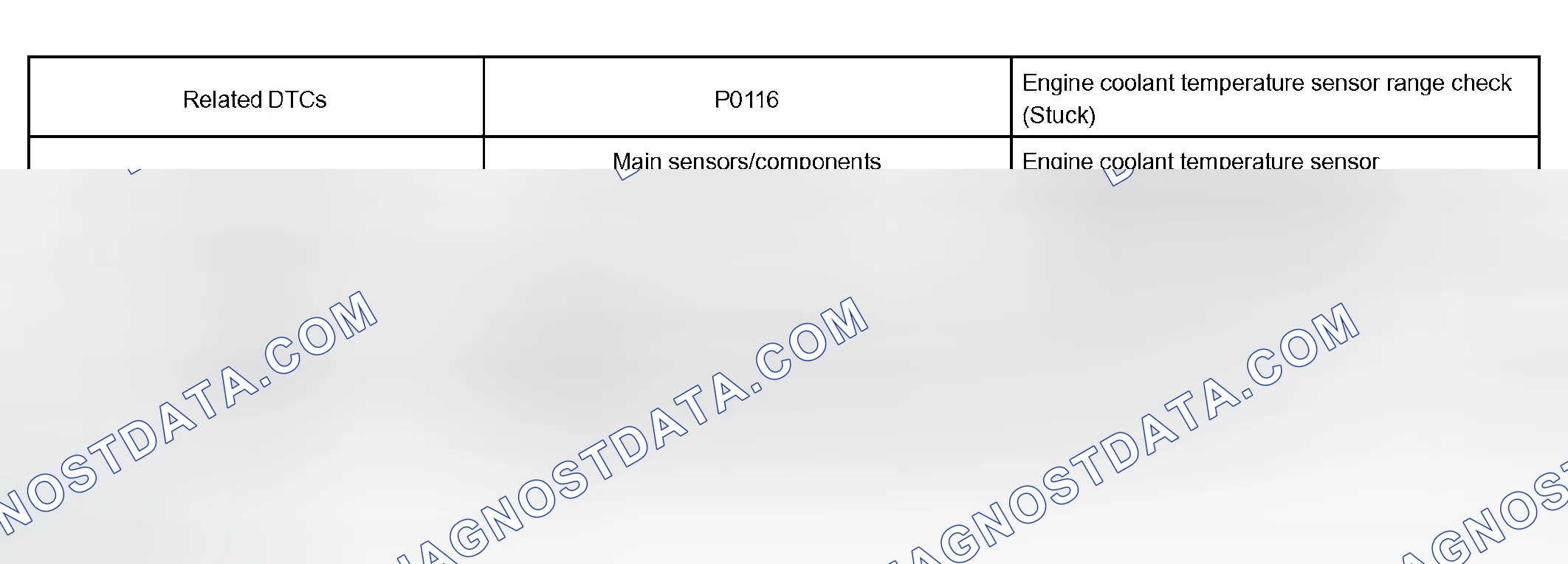 Scheme 243: MONITOR STRATEGY