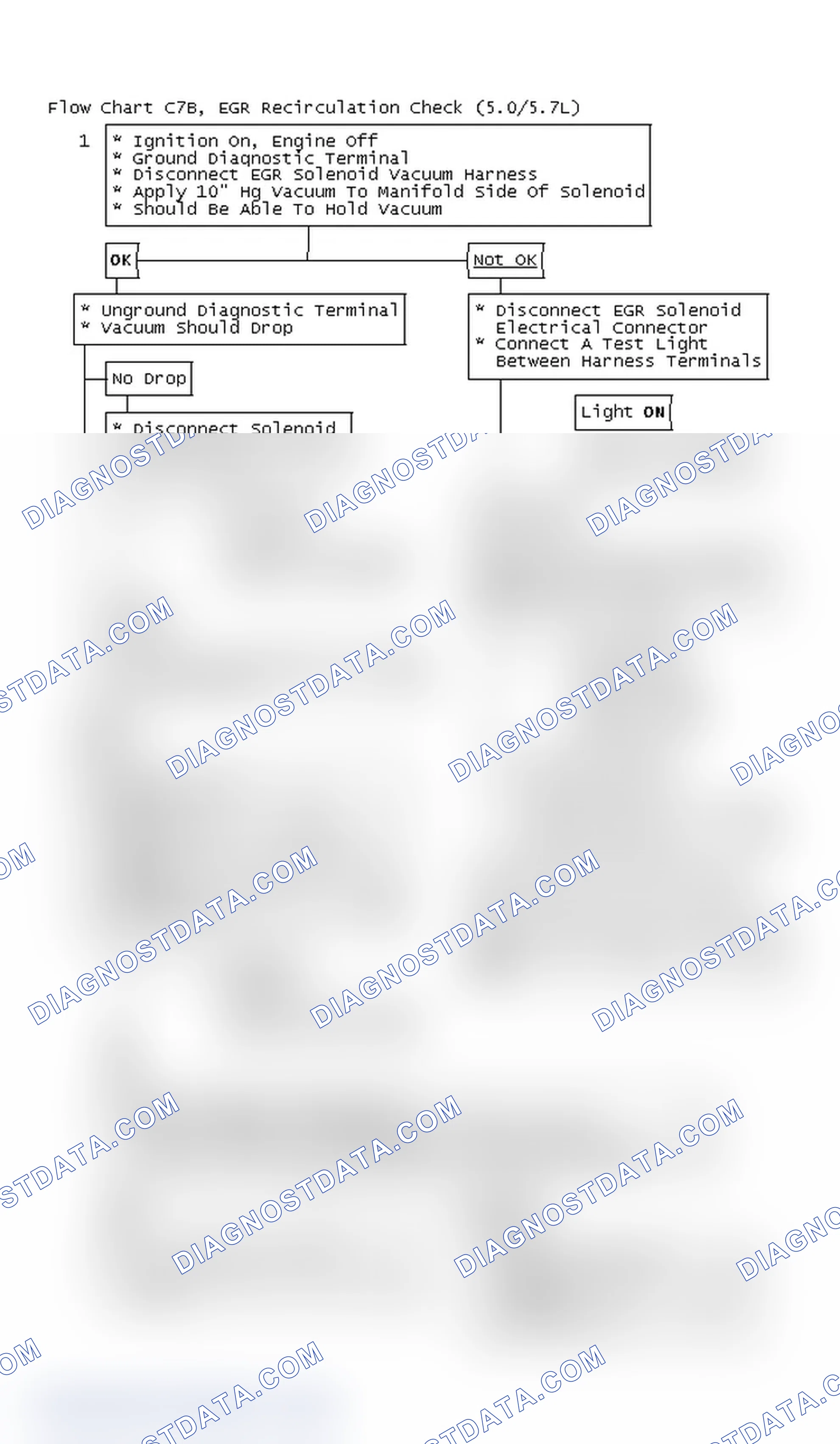 Scheme 7: Flow Chart C7B, EGR Recirculation Check (5.0/5.7L)