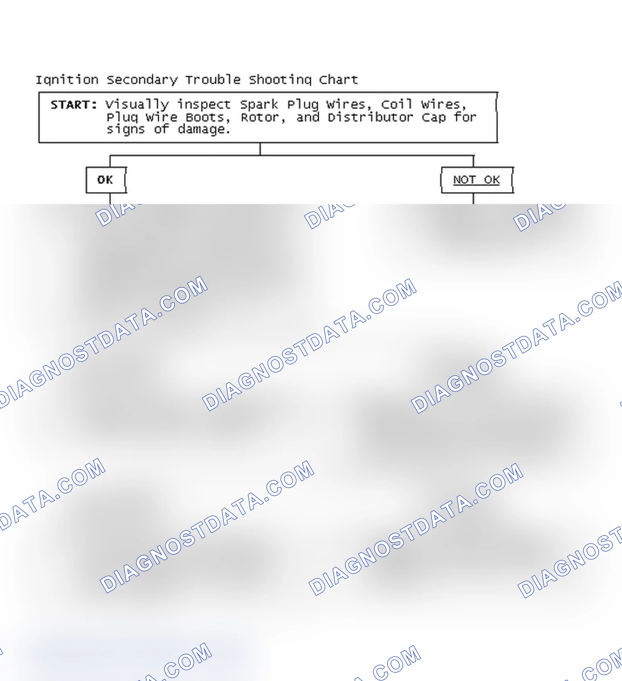 Scheme 1: Ignition Secondary Trouble Shooting Chart