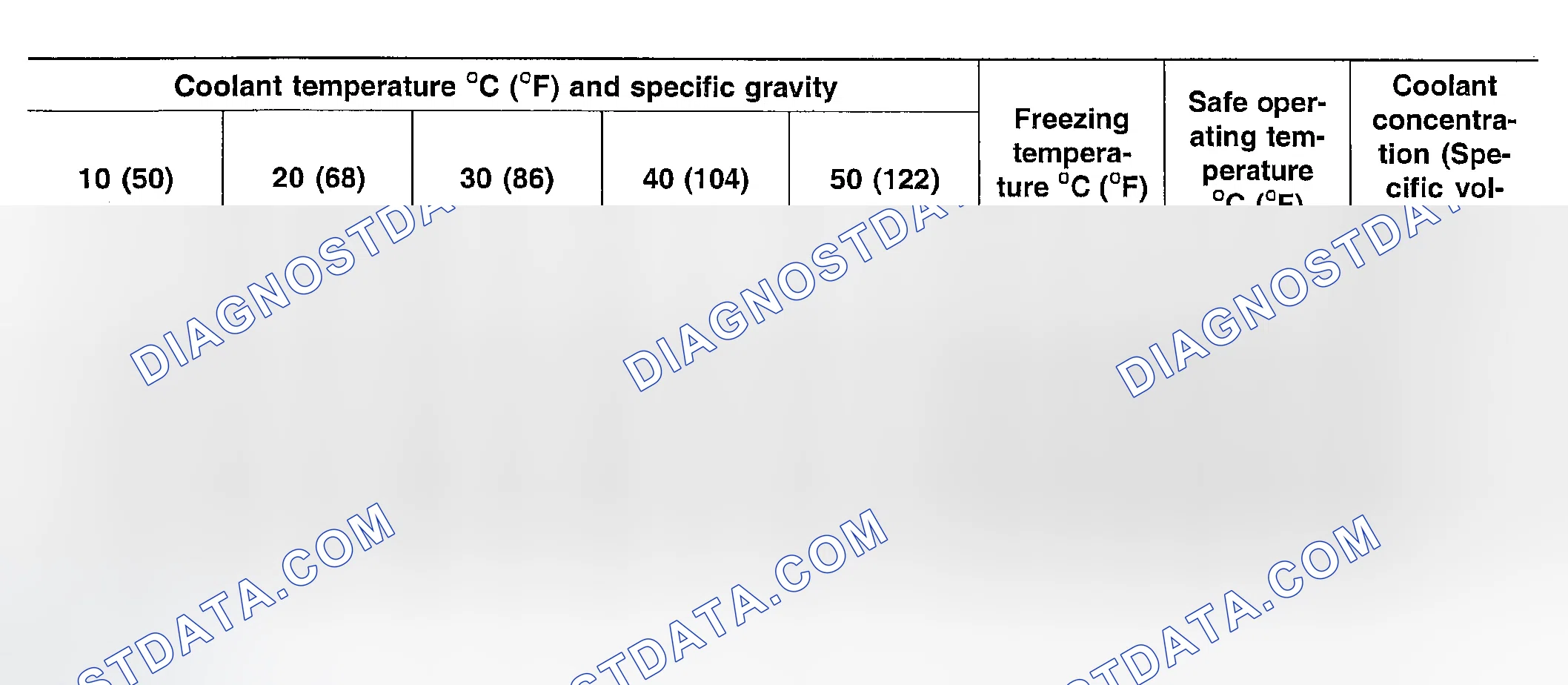 Scheme 16: RELATION BETWEEN COOLANT CONCENTRATION AND SPECIFIC GRAVITY