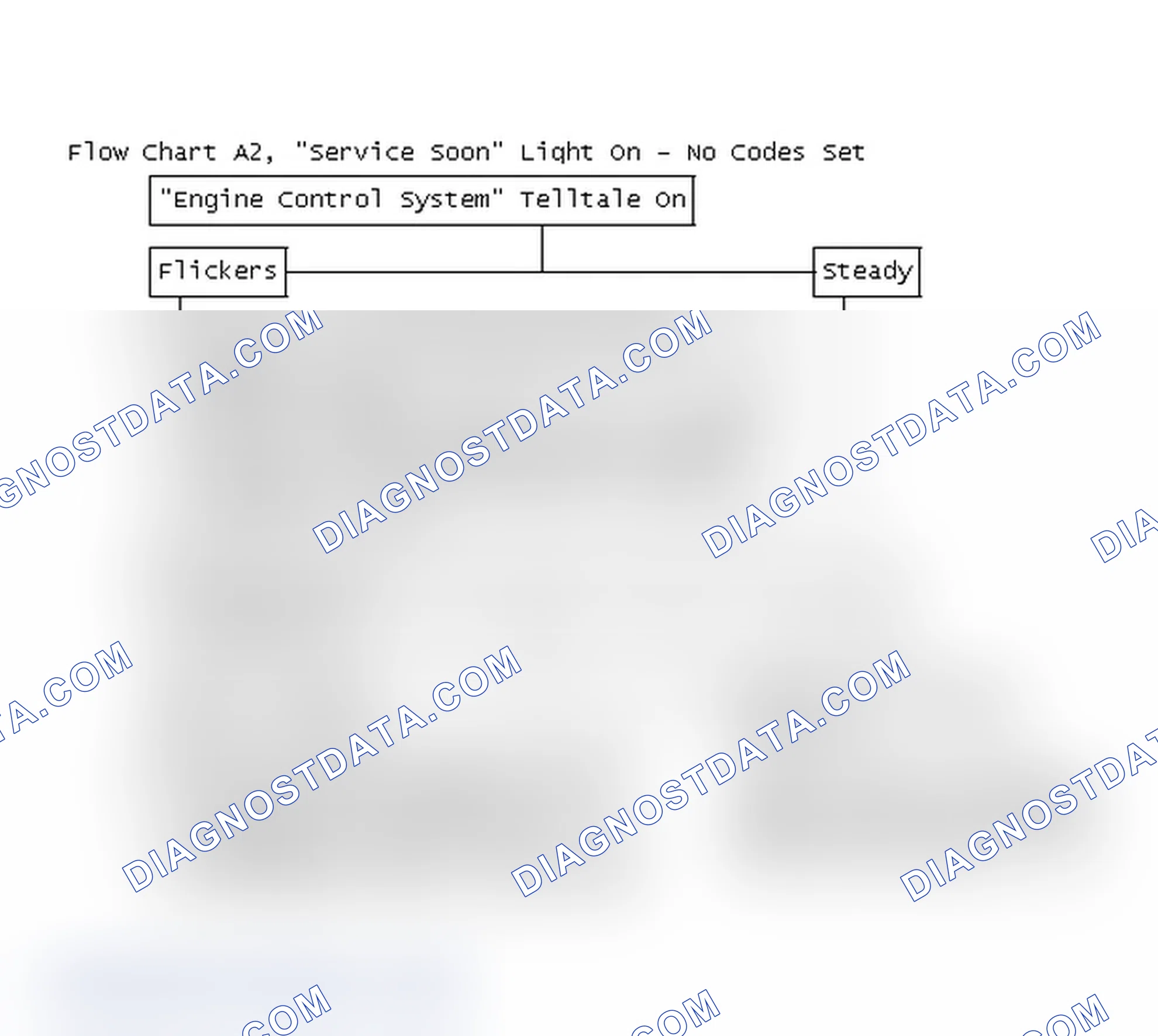 Scheme 305: Flow Chart A2, "Service Soon" Light On - No Codes Set
