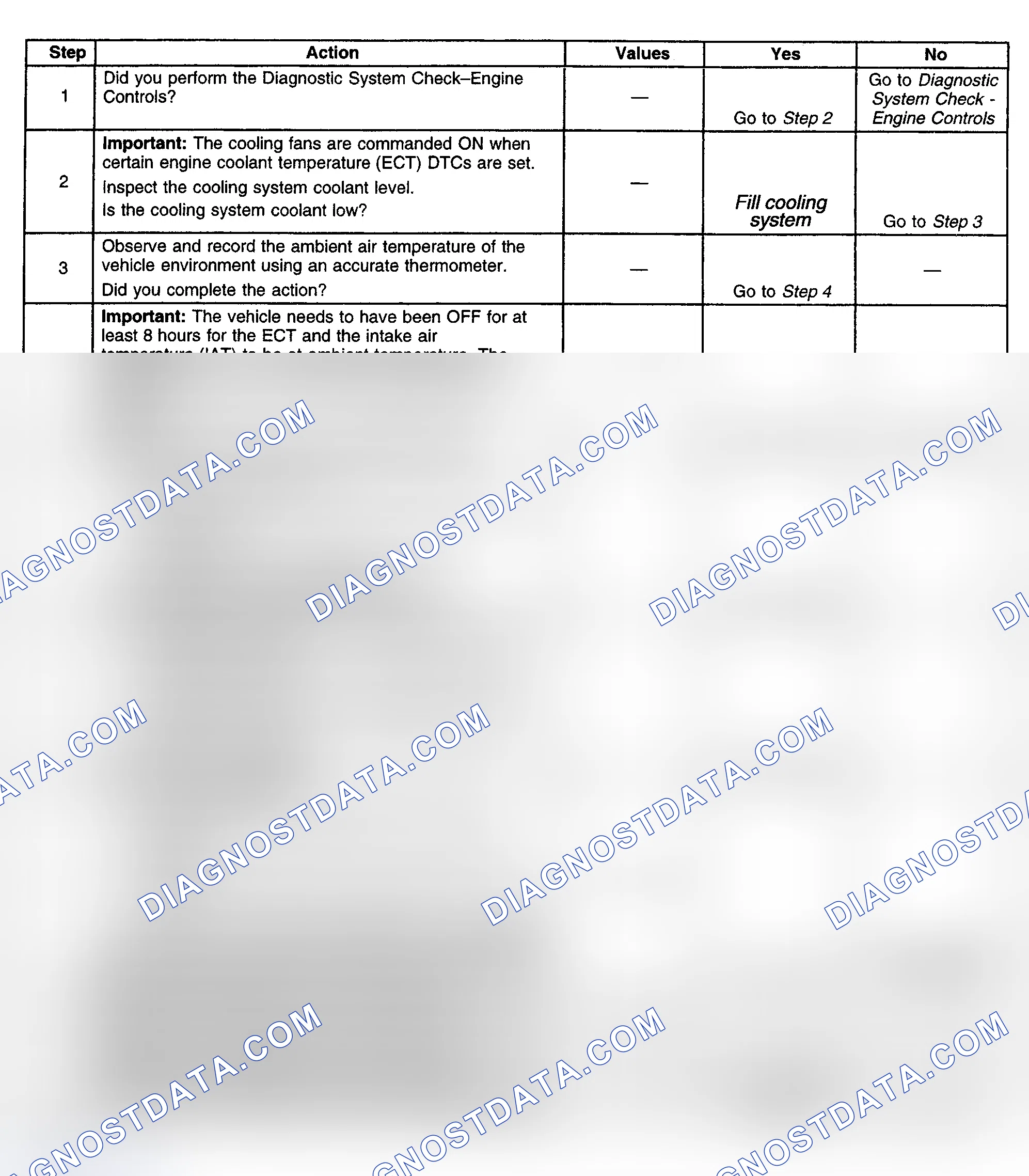 Scheme 347: Diagnostic Procedures (Park Avenue Only)