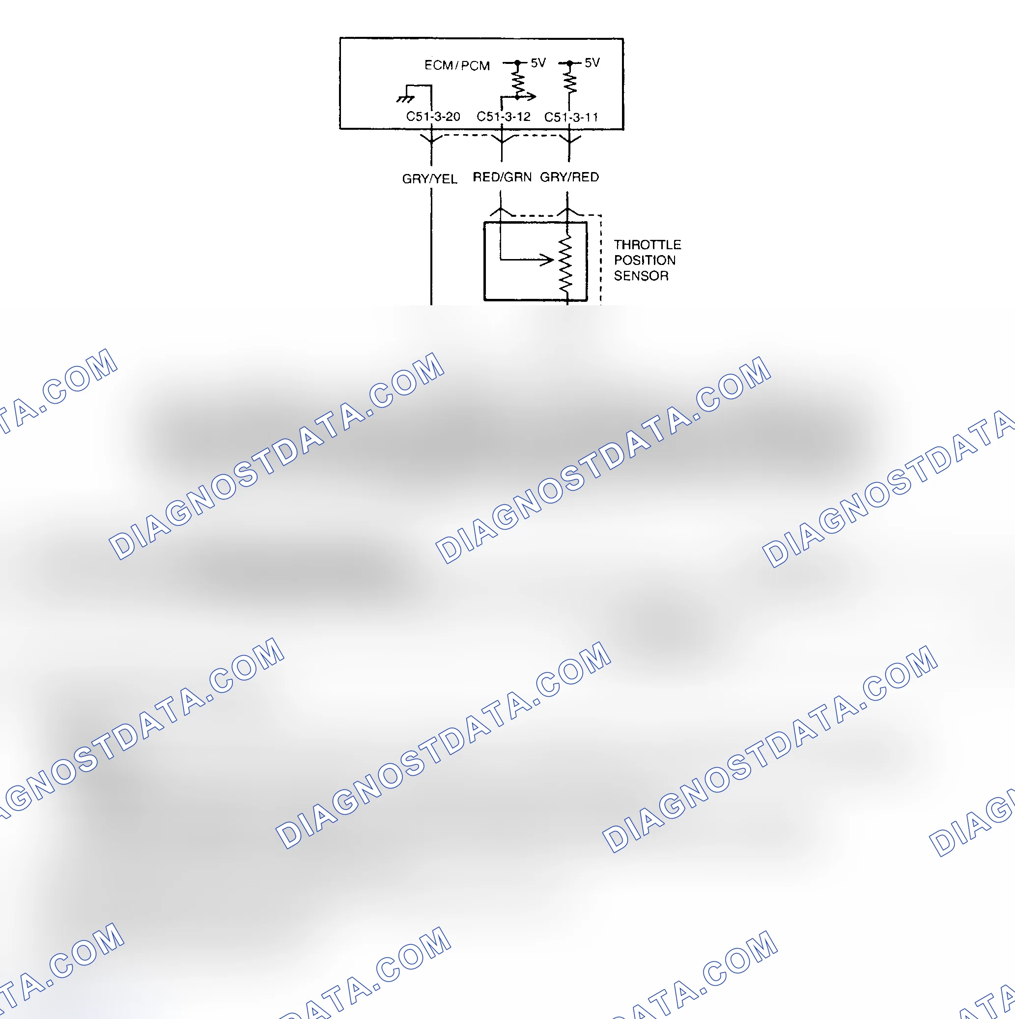 Scheme 127: Diagnostic Procedures