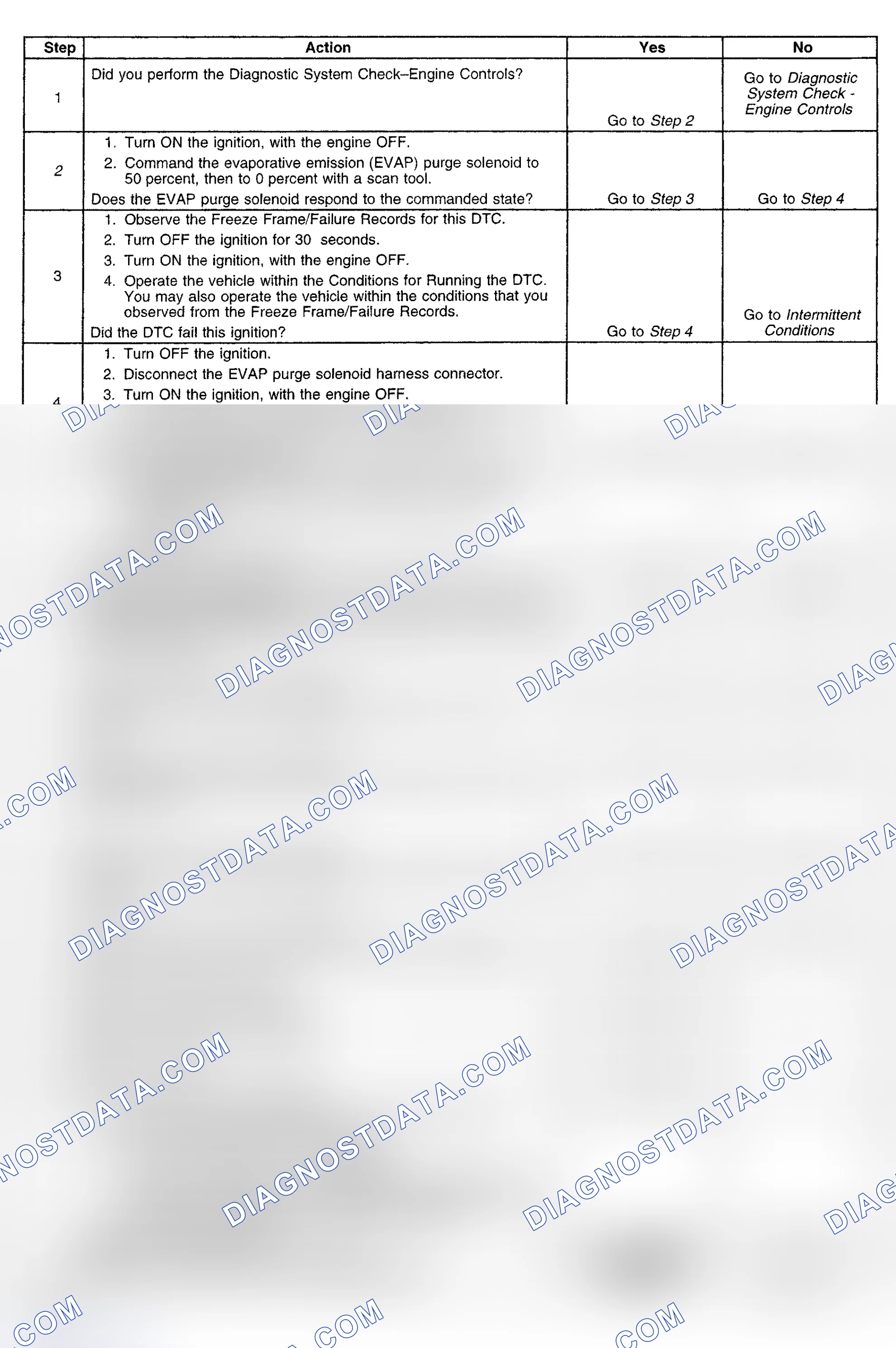 Scheme 365: Diagnostic Procedure