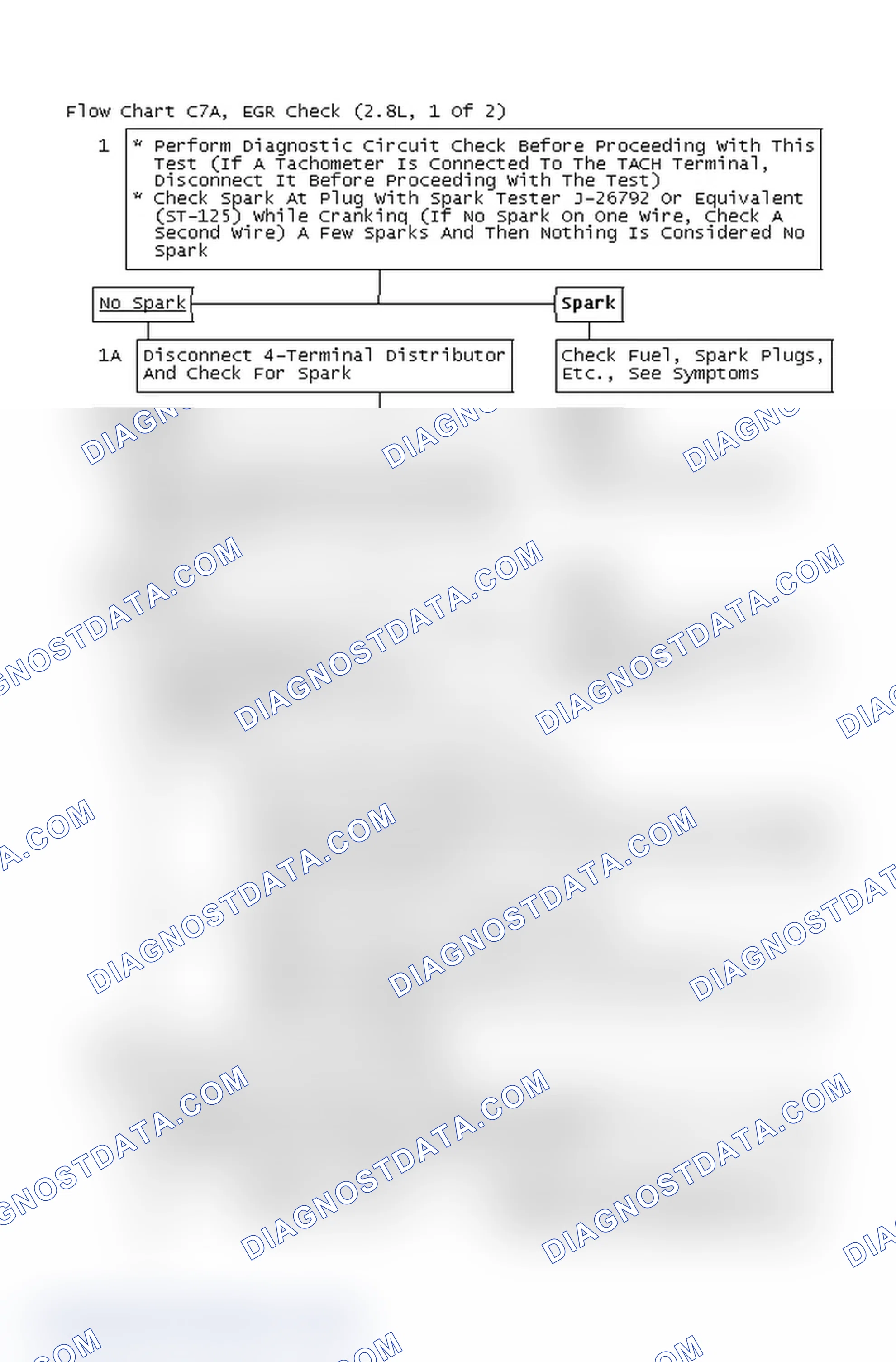 Scheme 4: Flow Chart C7A, EGR Check (2.8L, 1 Of 2)
