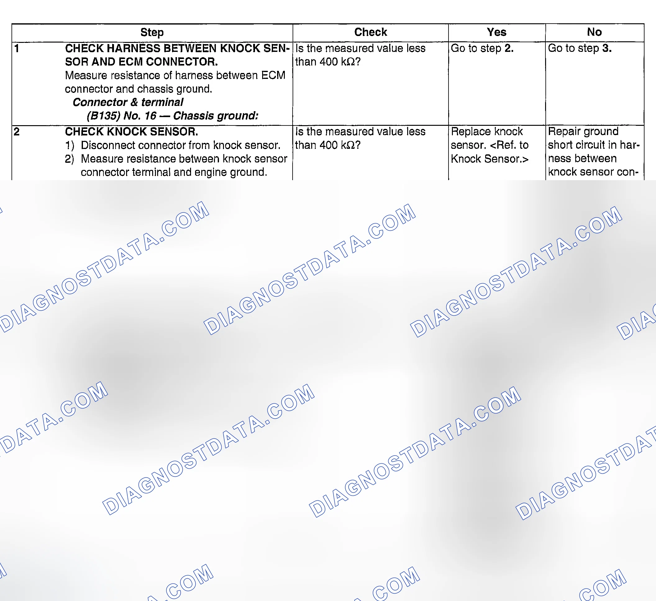 Scheme 136: DIAGNOSTIC PROCEDURE