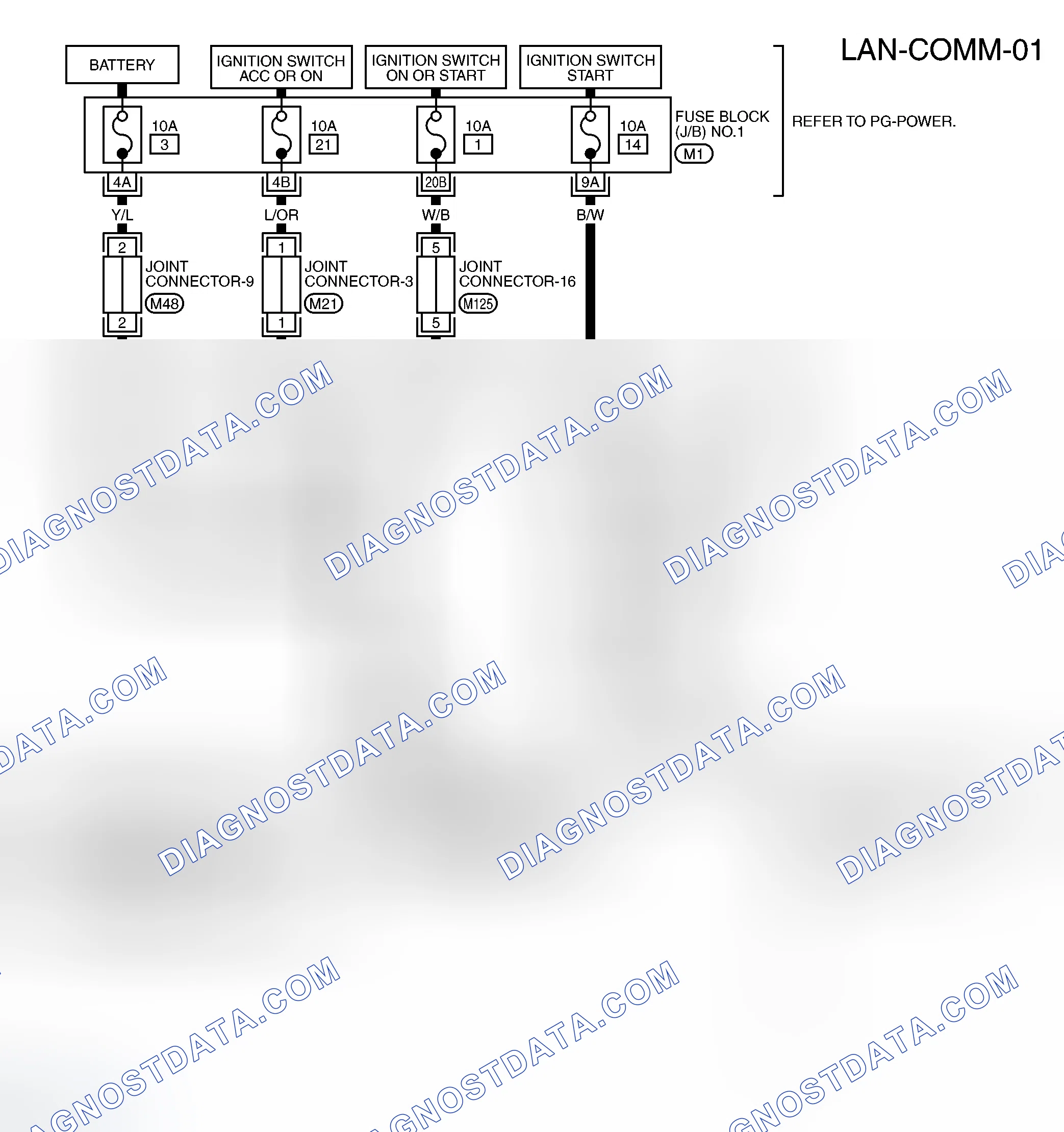 Scheme 8: POWER SUPPLY, GROUND AND COMMUNICATION CIRCUITS
