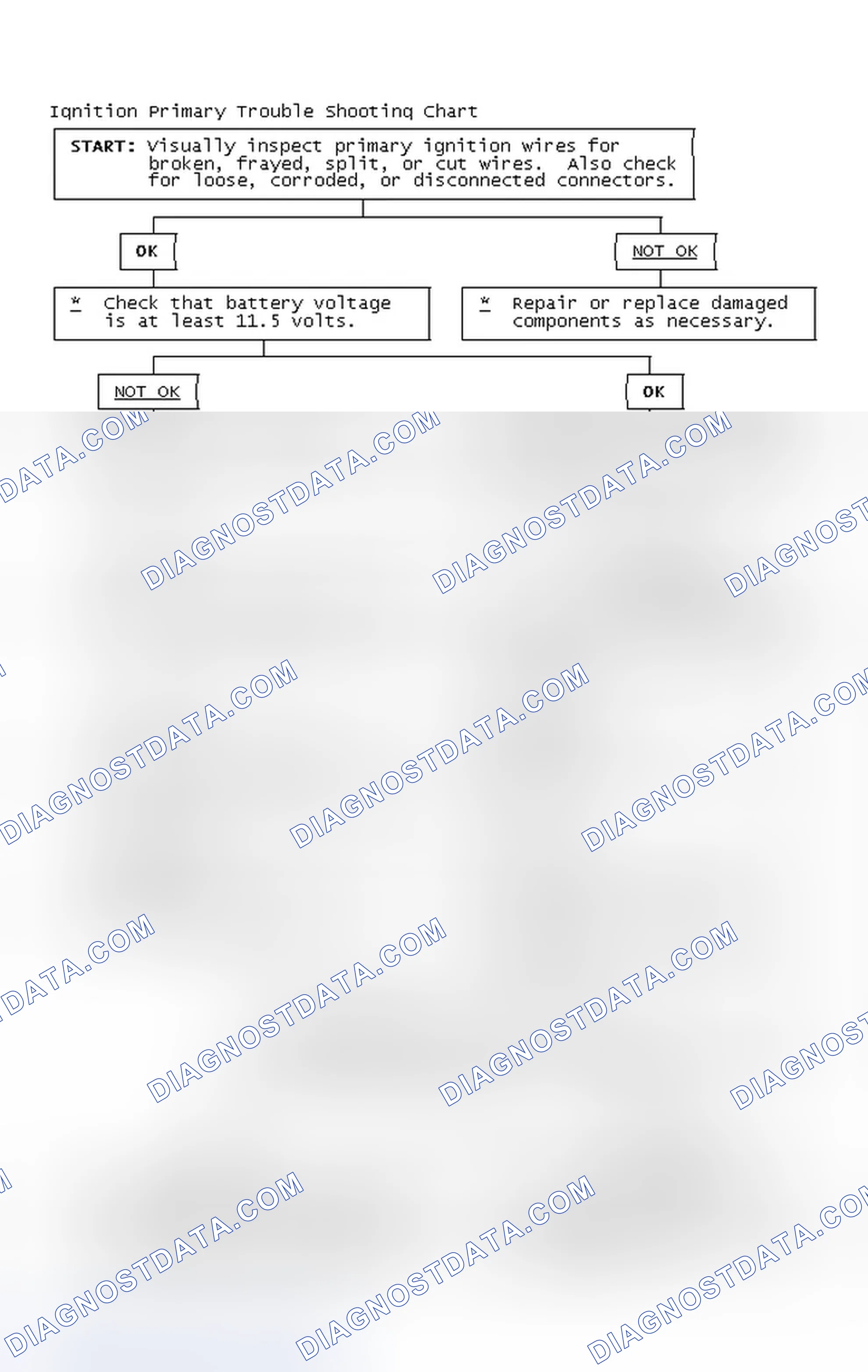 Scheme 4: Ignition Primary Trouble Shooting Chart