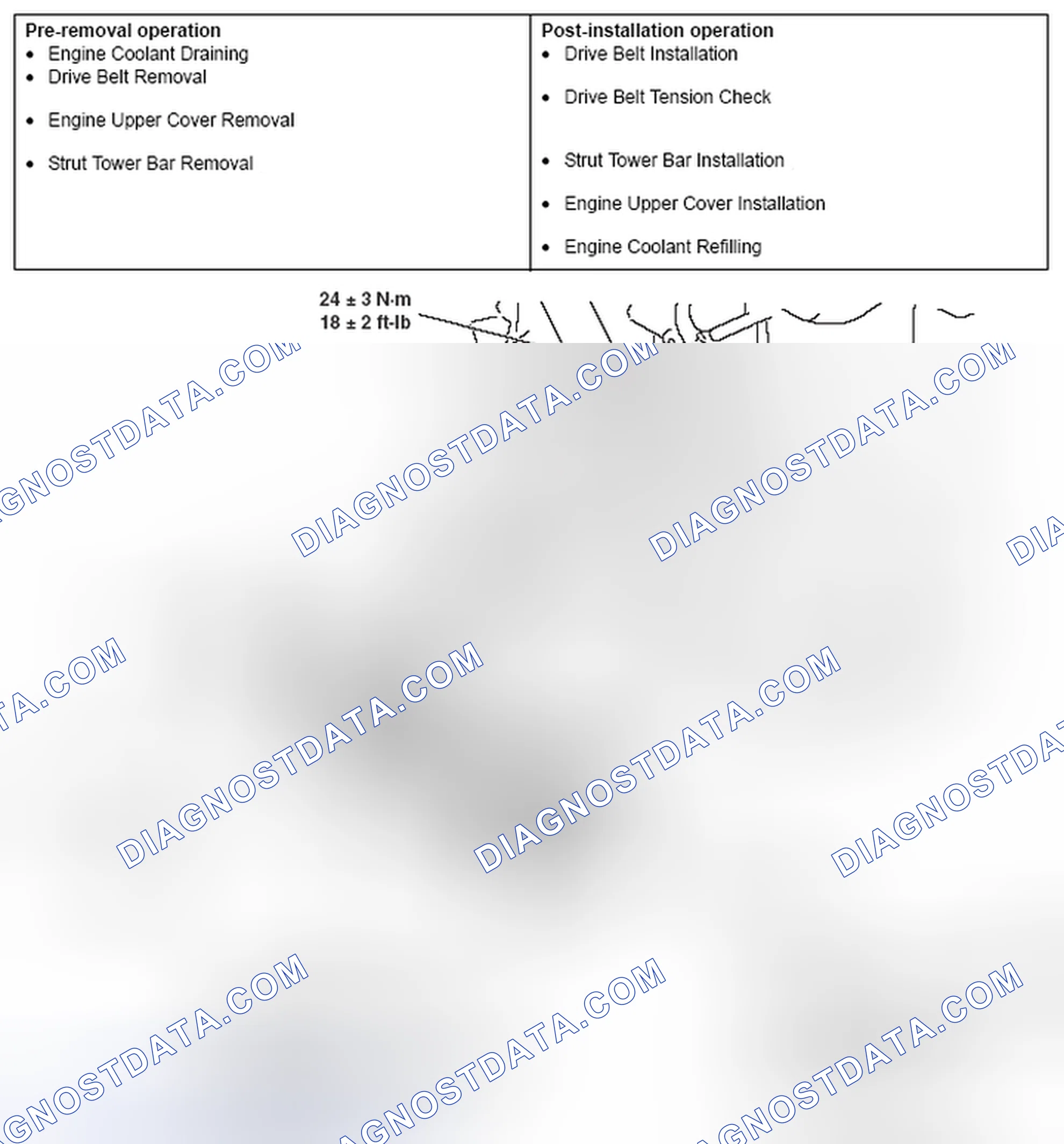 Scheme 32: REMOVAL AND INSTALLATION