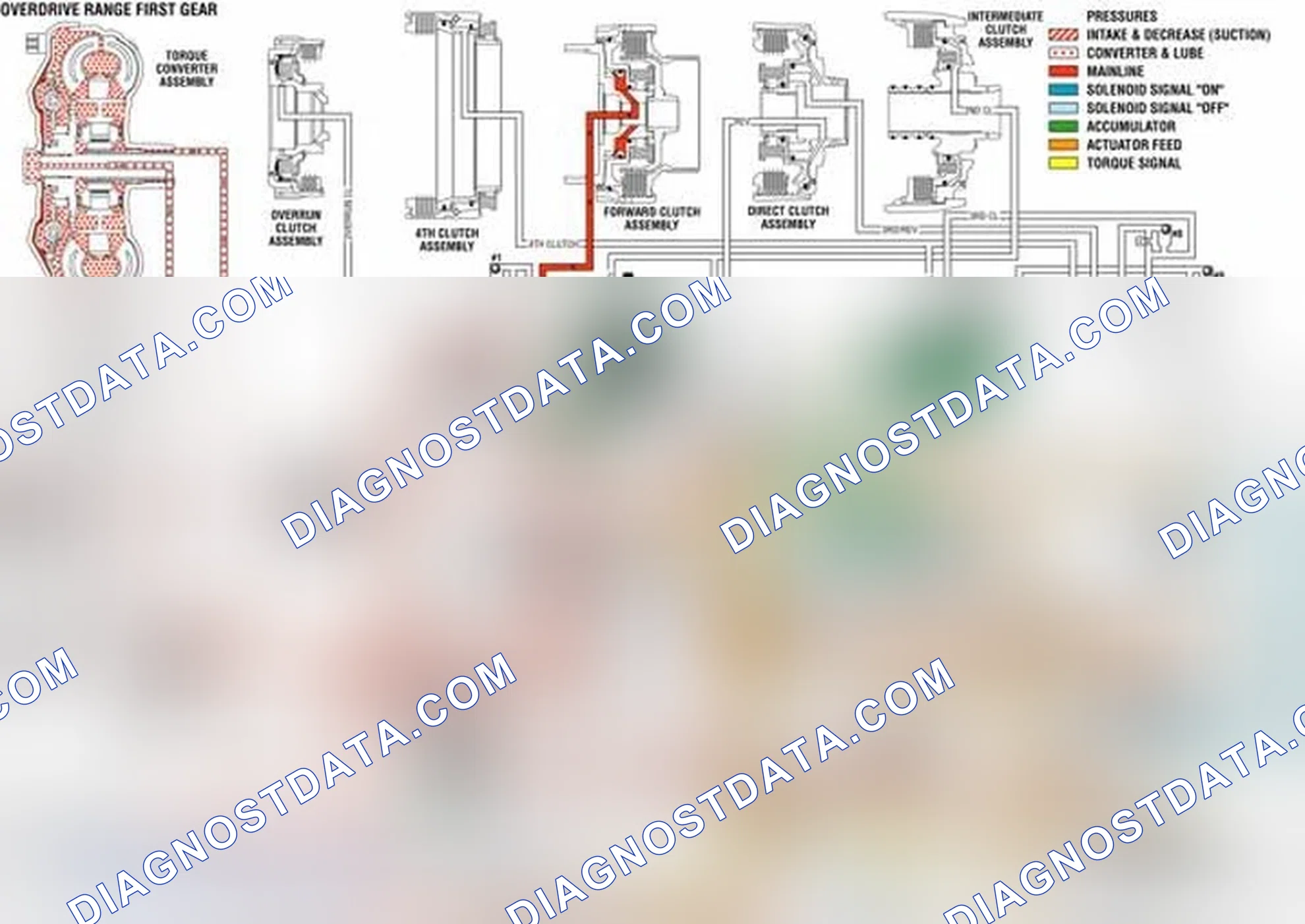 Scheme 742: Overdrive Range, First Gear