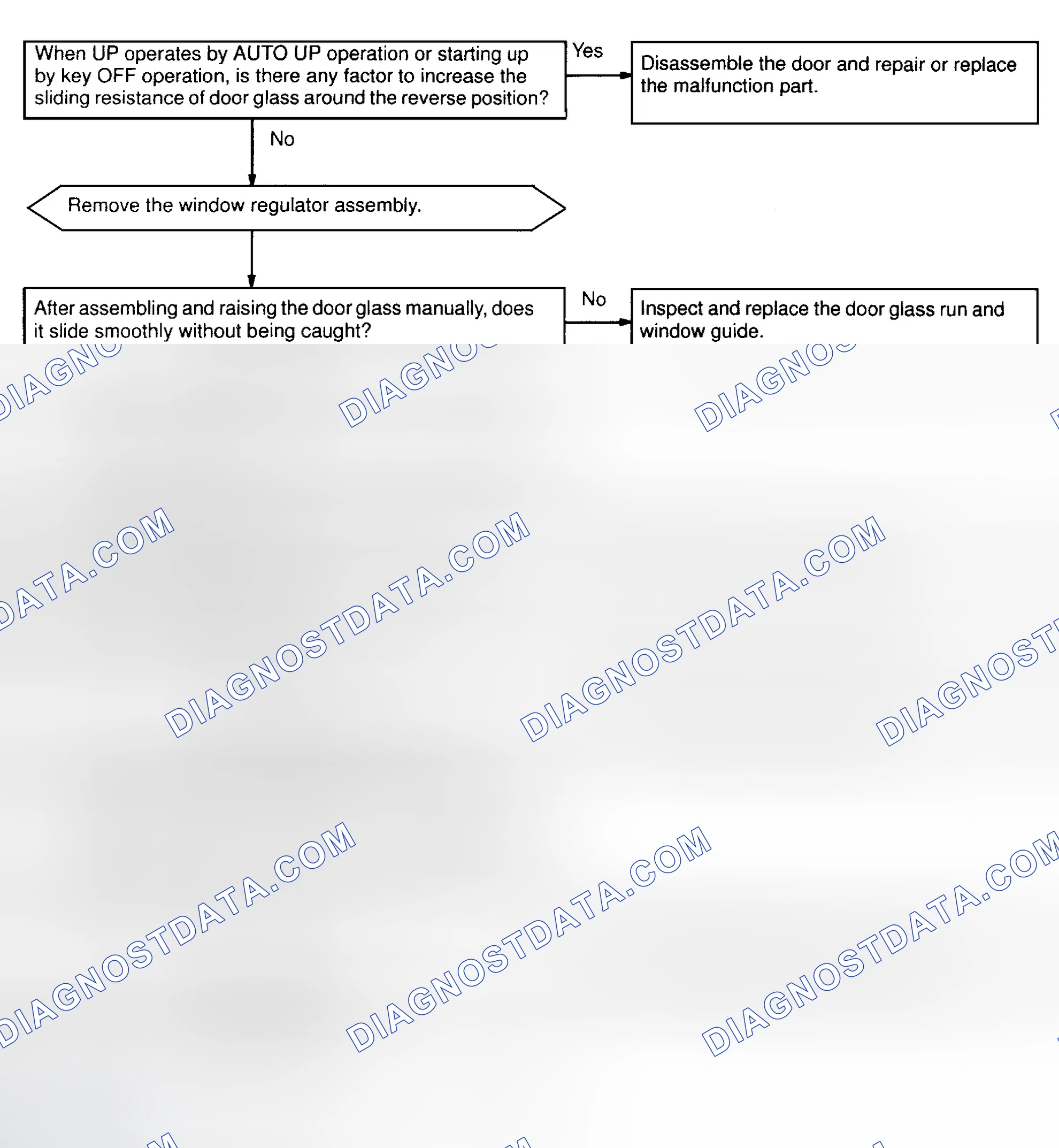 Scheme 34
