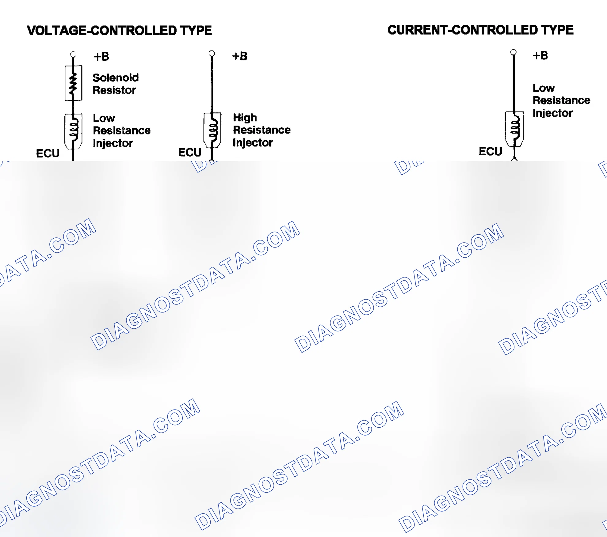 Scheme 4: Injector Driver Types - Current and Voltage
