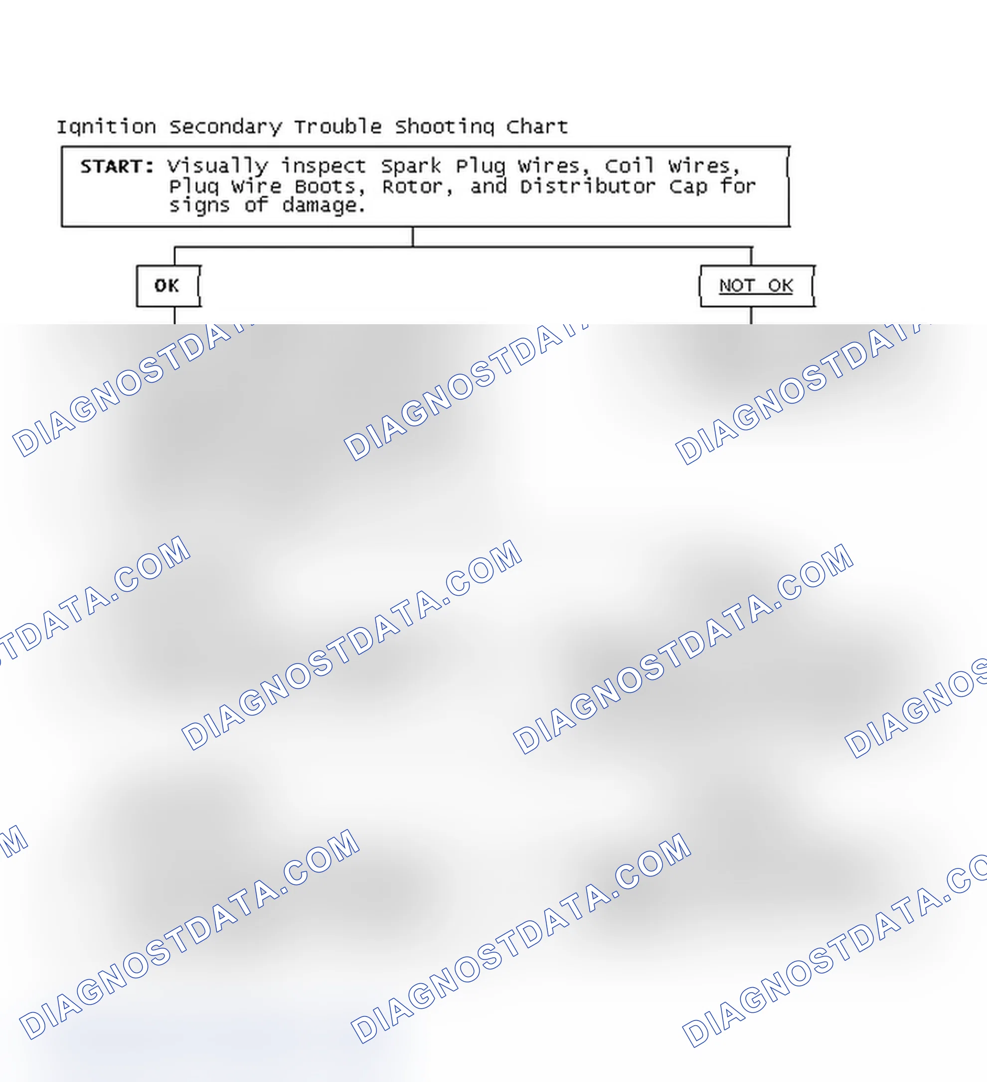 Scheme 3: Ignition Secondary Trouble Shooting Chart