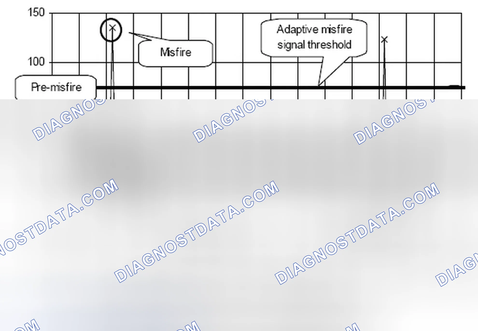 Scheme 56: Misfire judgement