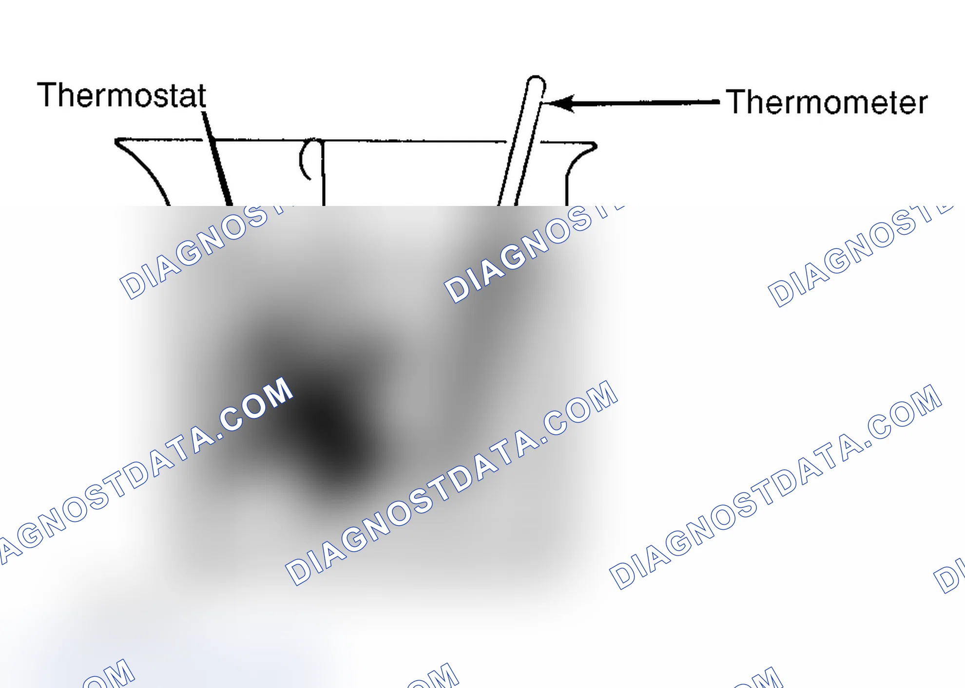 Scheme 1: Testing Thermostat in Coolant/Water Solution