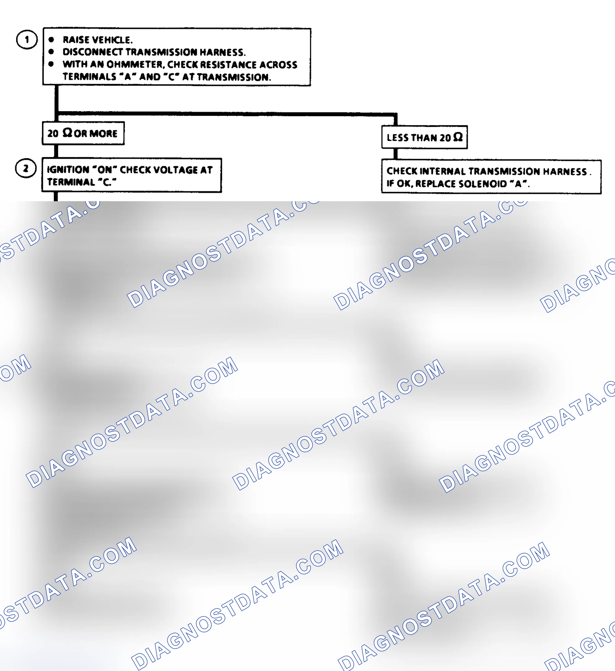 Scheme 298: Diagnostic Aids