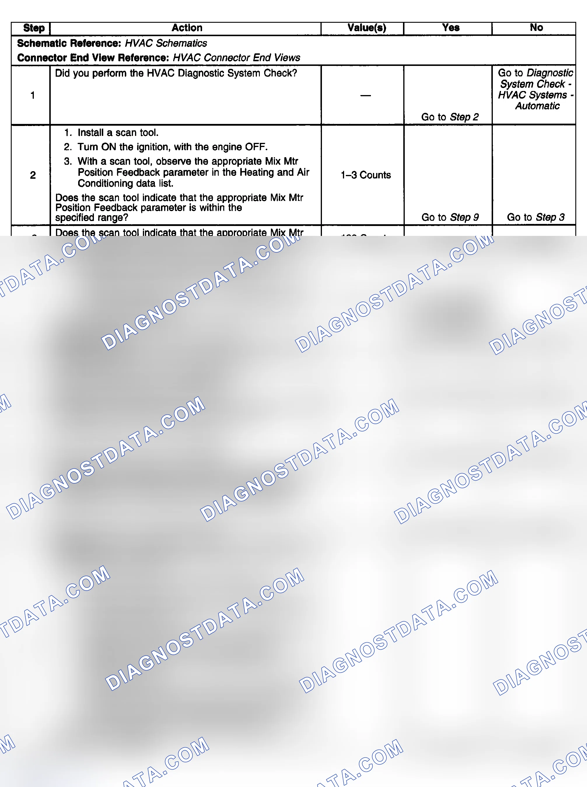 Scheme 415: Test Description