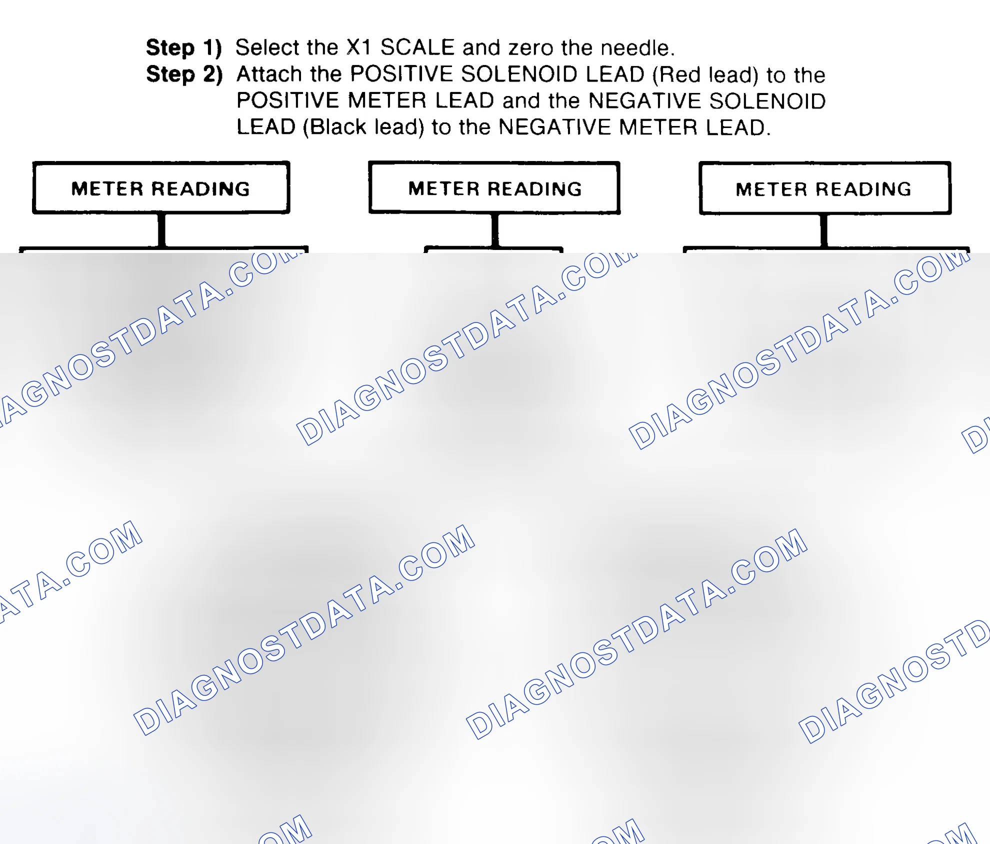 Scheme 2: DIODE CHECK & SOLENOID TEST