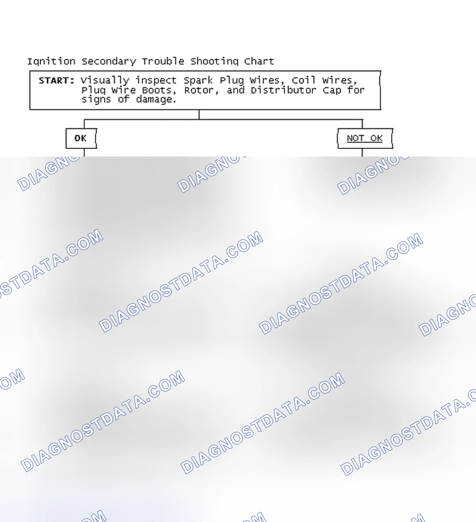 Scheme 1: Ignition Secondary Trouble Shooting Chart