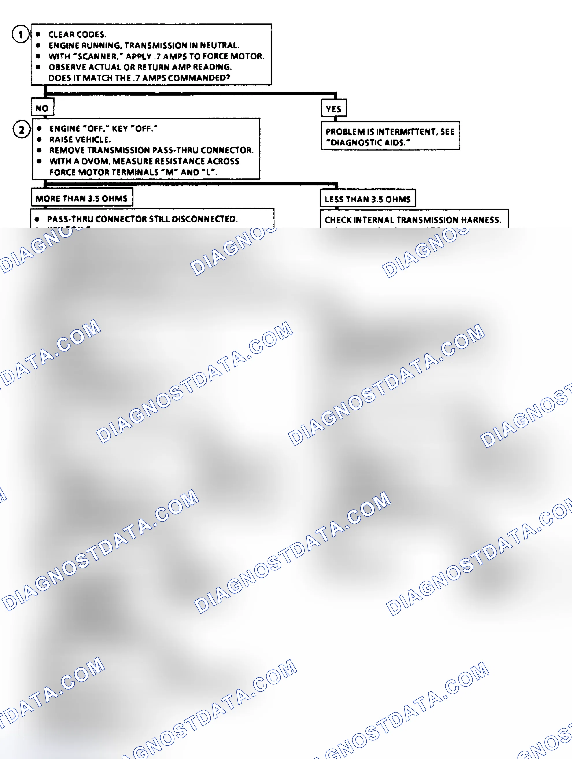 Scheme 149: Code 73 Flow Chart - Force Motor Current (Current Error)
