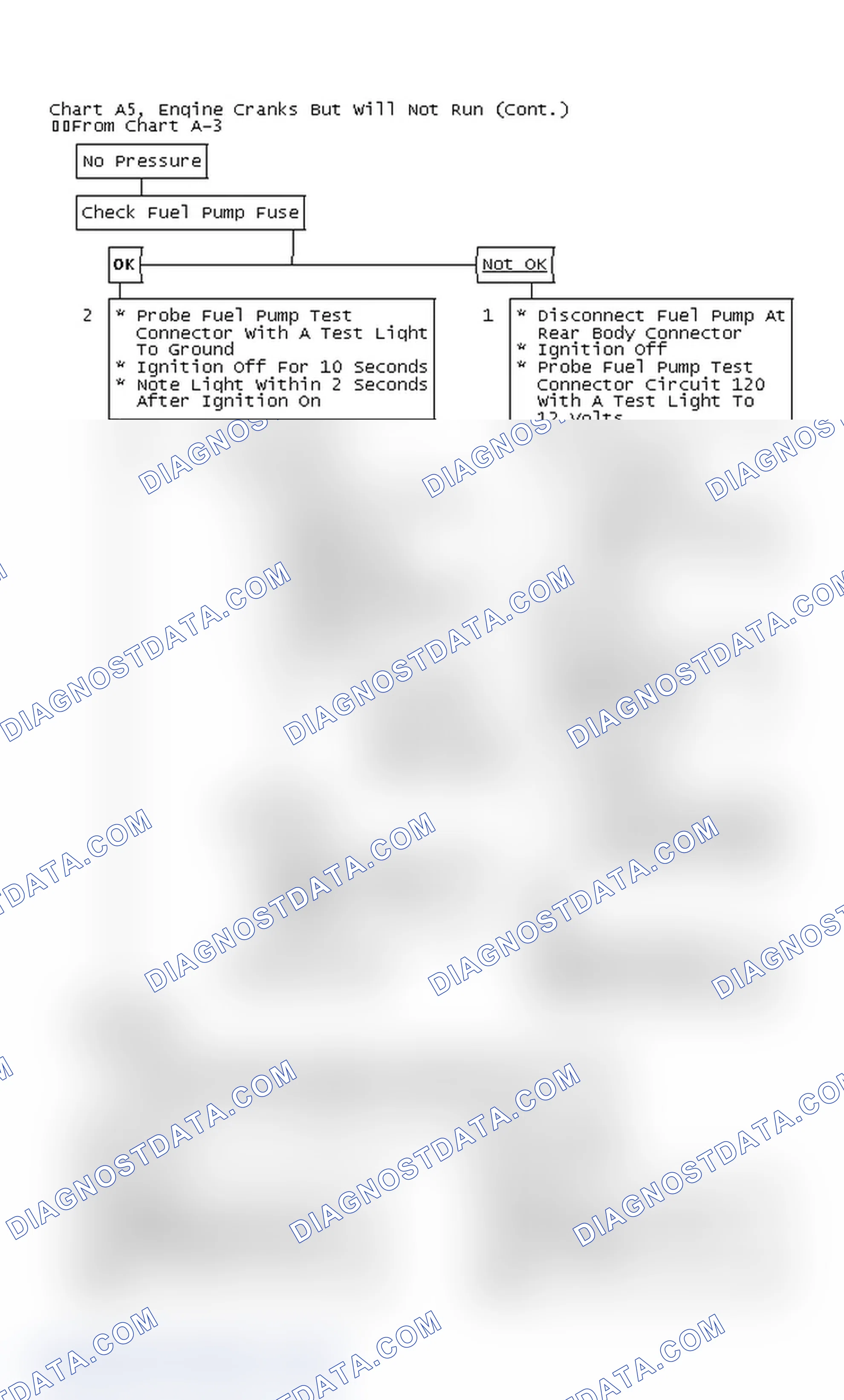 Scheme 176: Chart A5, Engine Cranks But Will Not Run (Cont.)