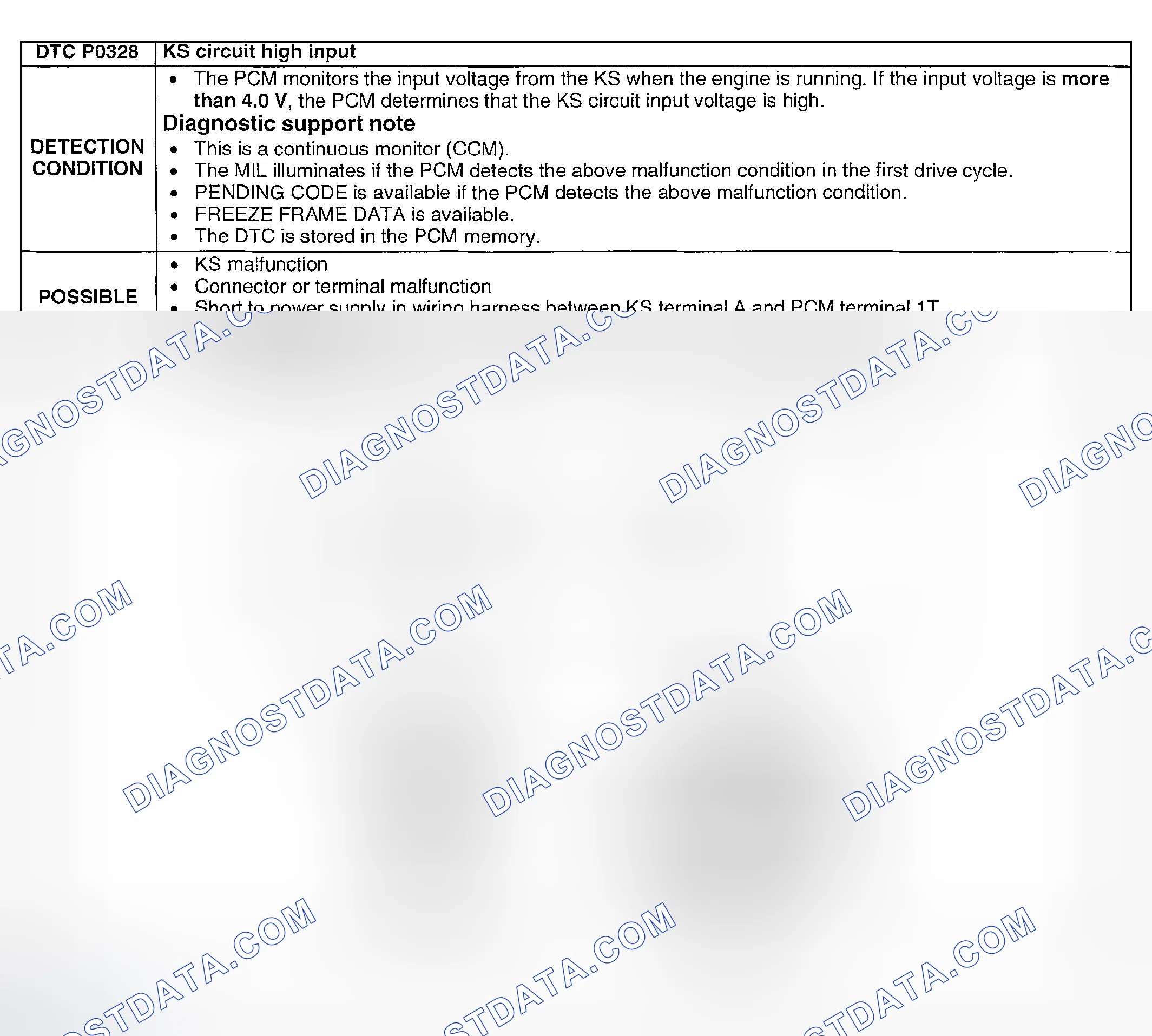 Scheme 121: DTC P0328: KS CIRCUIT HIGH INPUT