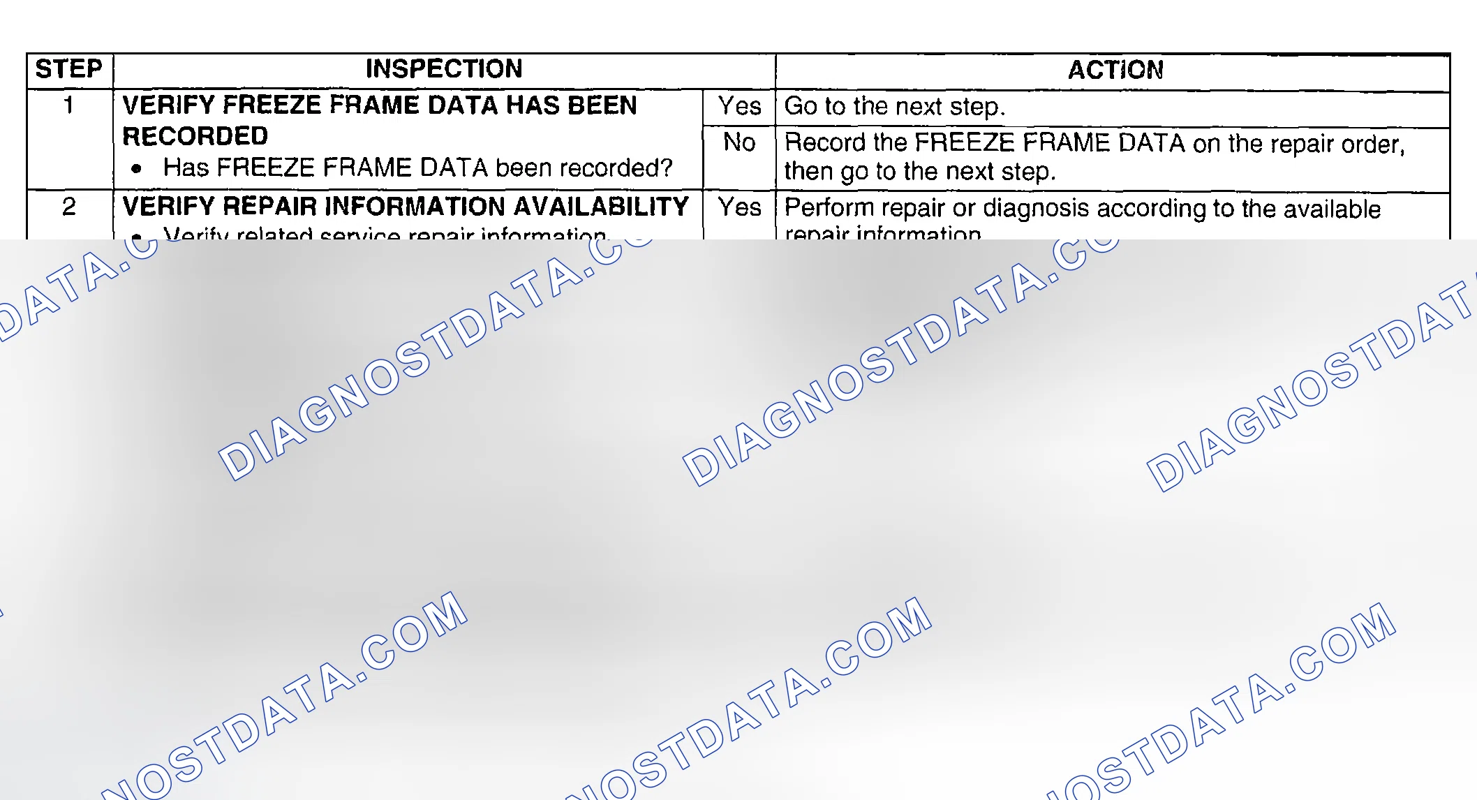 Scheme 292: Diagnostic procedure