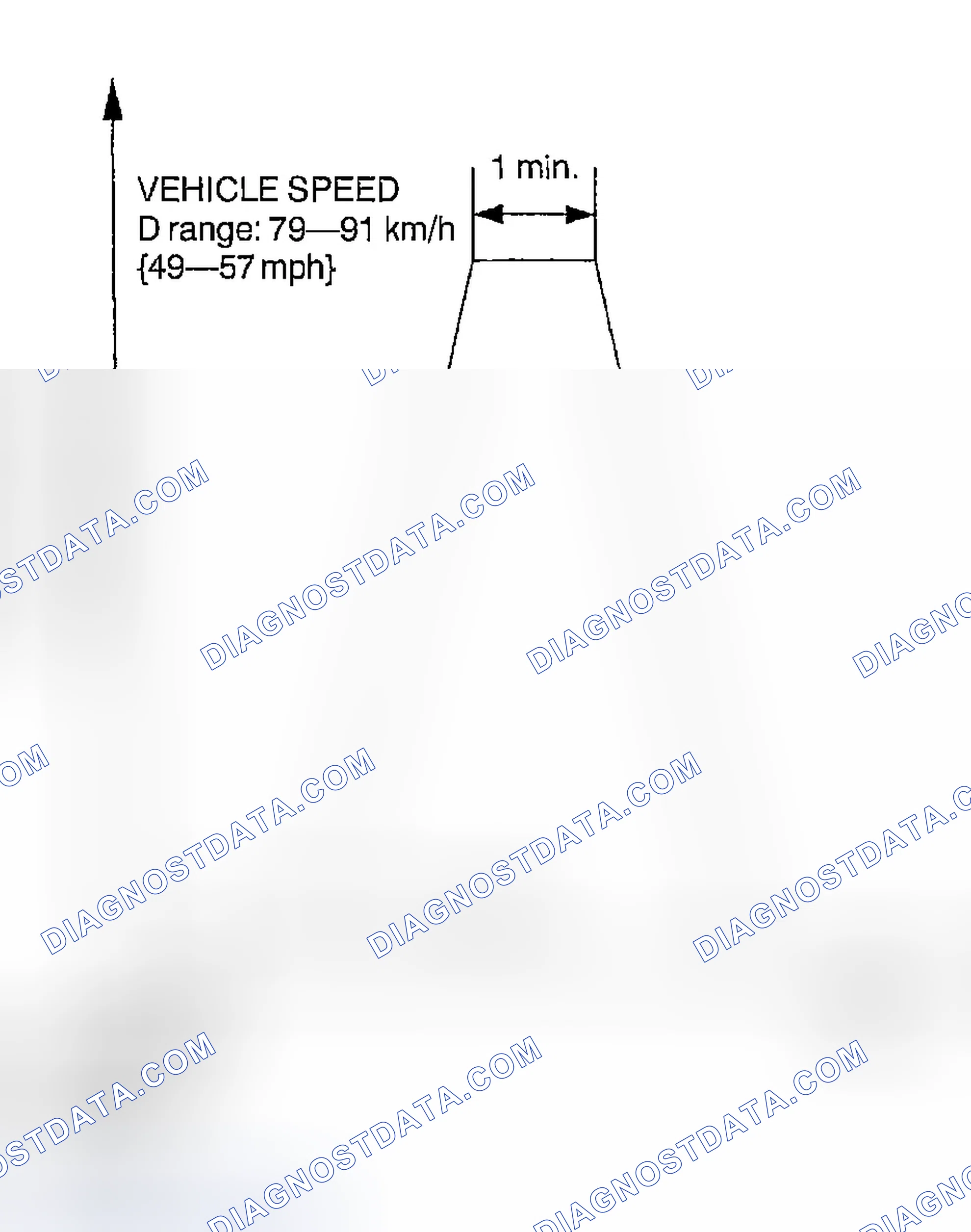 Scheme 227: Mode 2 (EGR System Repair Verification Drive Mode)