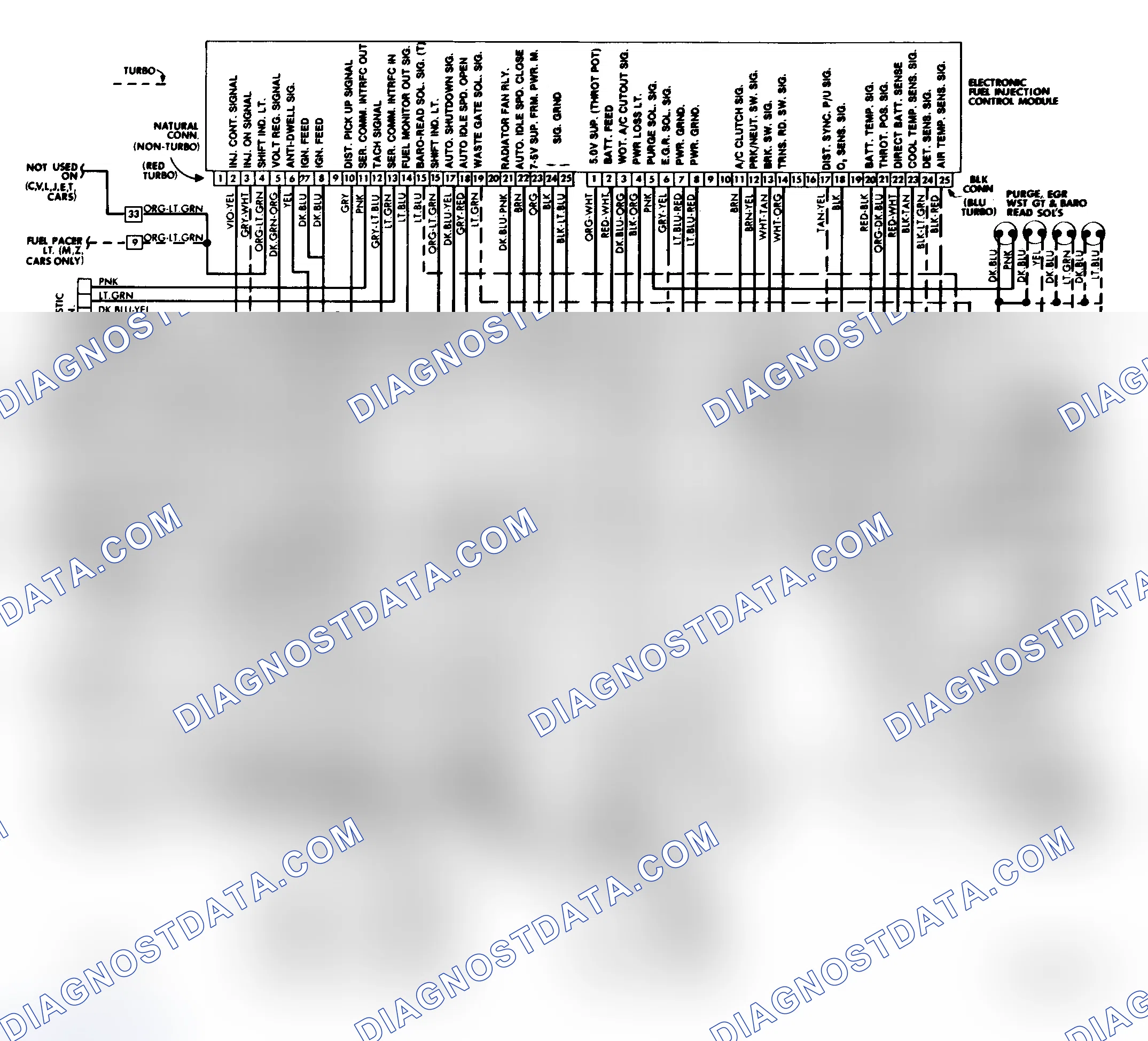 Scheme 95: Turbo Engine Control System Wiring Diagram