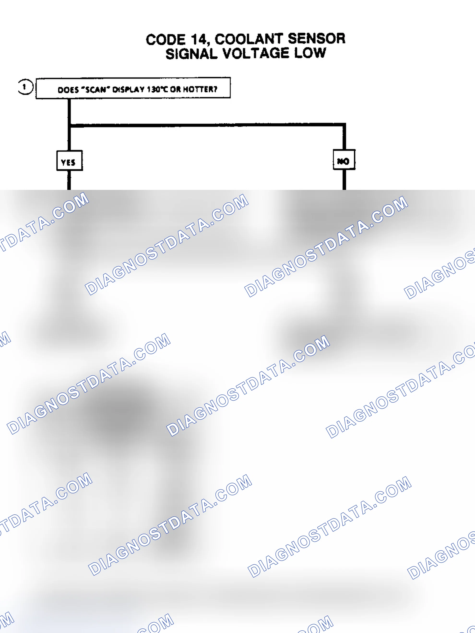 Scheme 537: Code 14, Coolant Sensor Signal Voltage Low