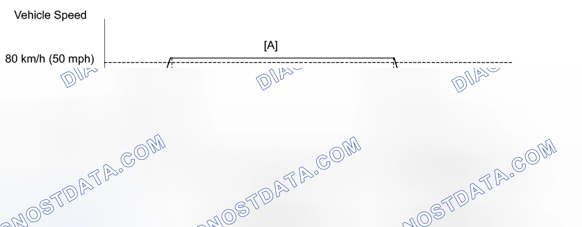 Scheme 145: CONFIRMATION DRIVING PATTERN