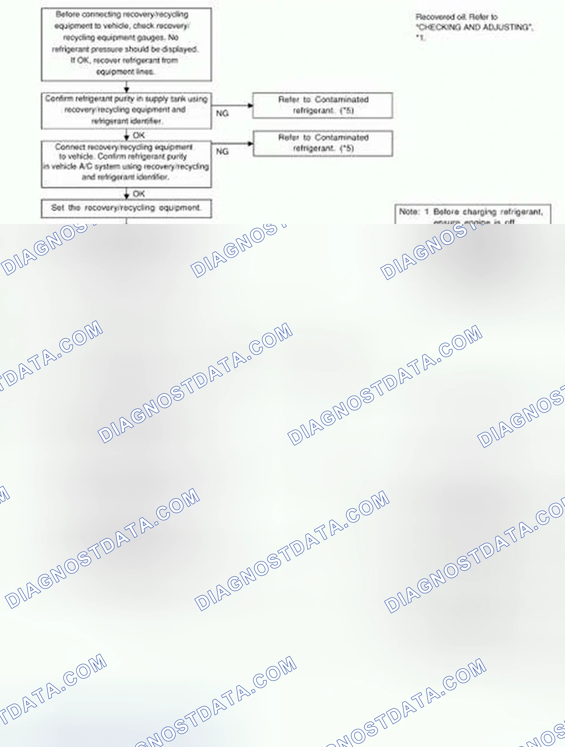 Scheme 98: Identifying Diagnostic Flow Chart