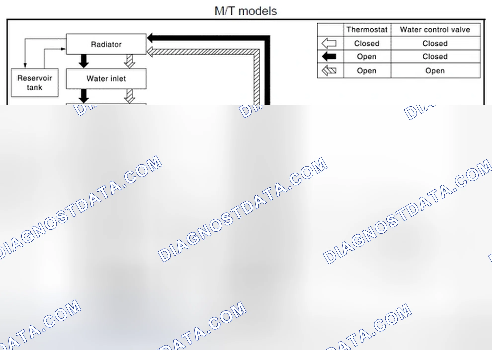 Scheme 27: Engine Cooling System Schematic