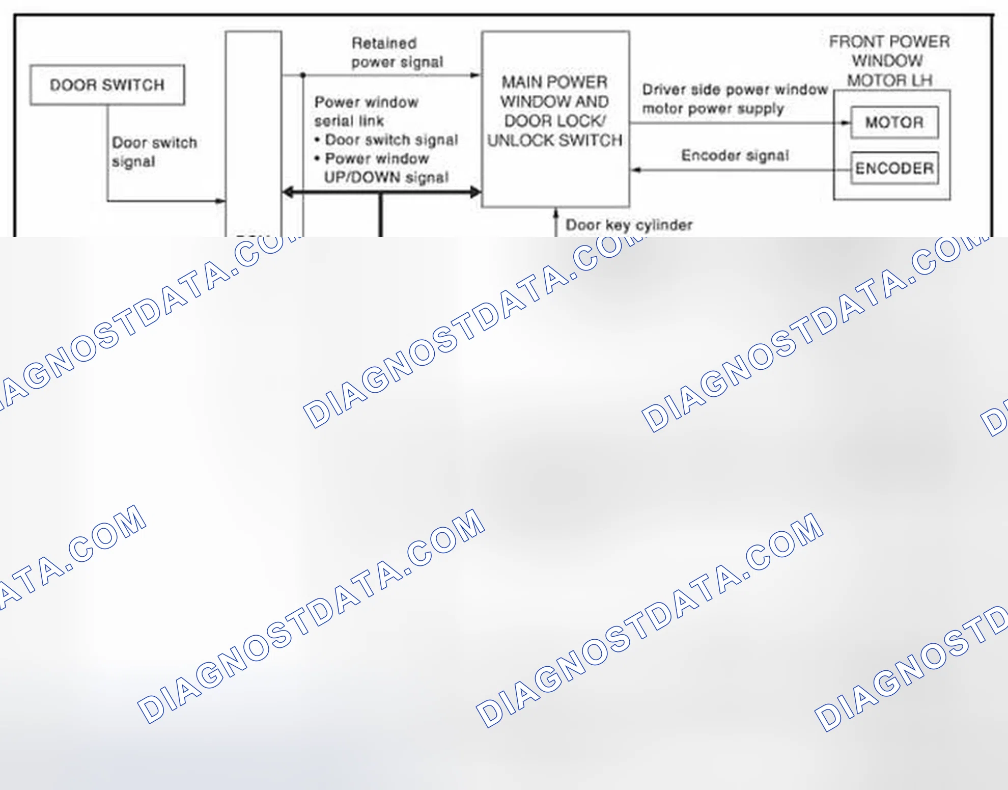 Scheme 1: System Diagram