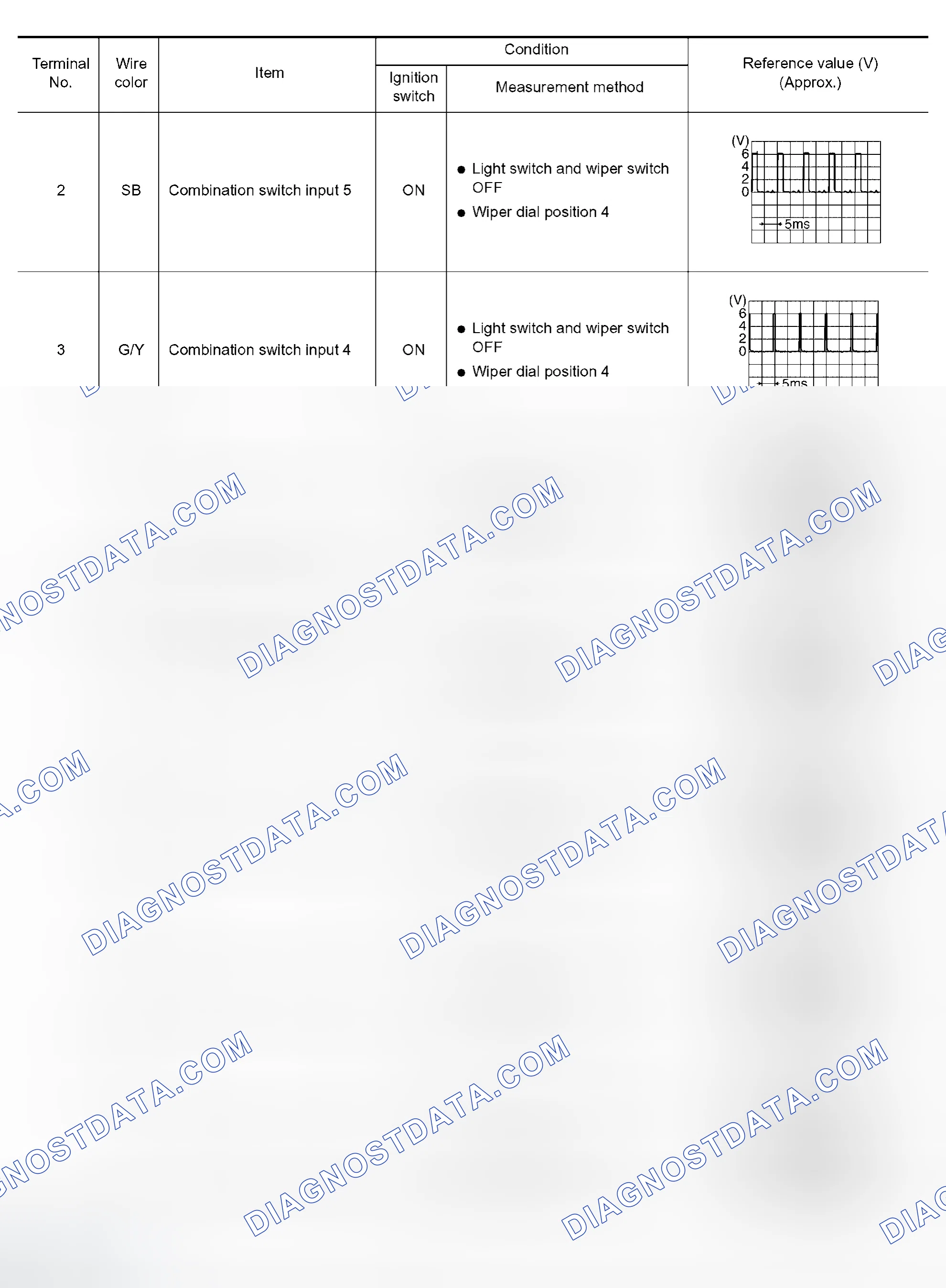 Scheme 60: TERMINALS AND REFERENCE VALUE FOR BCM