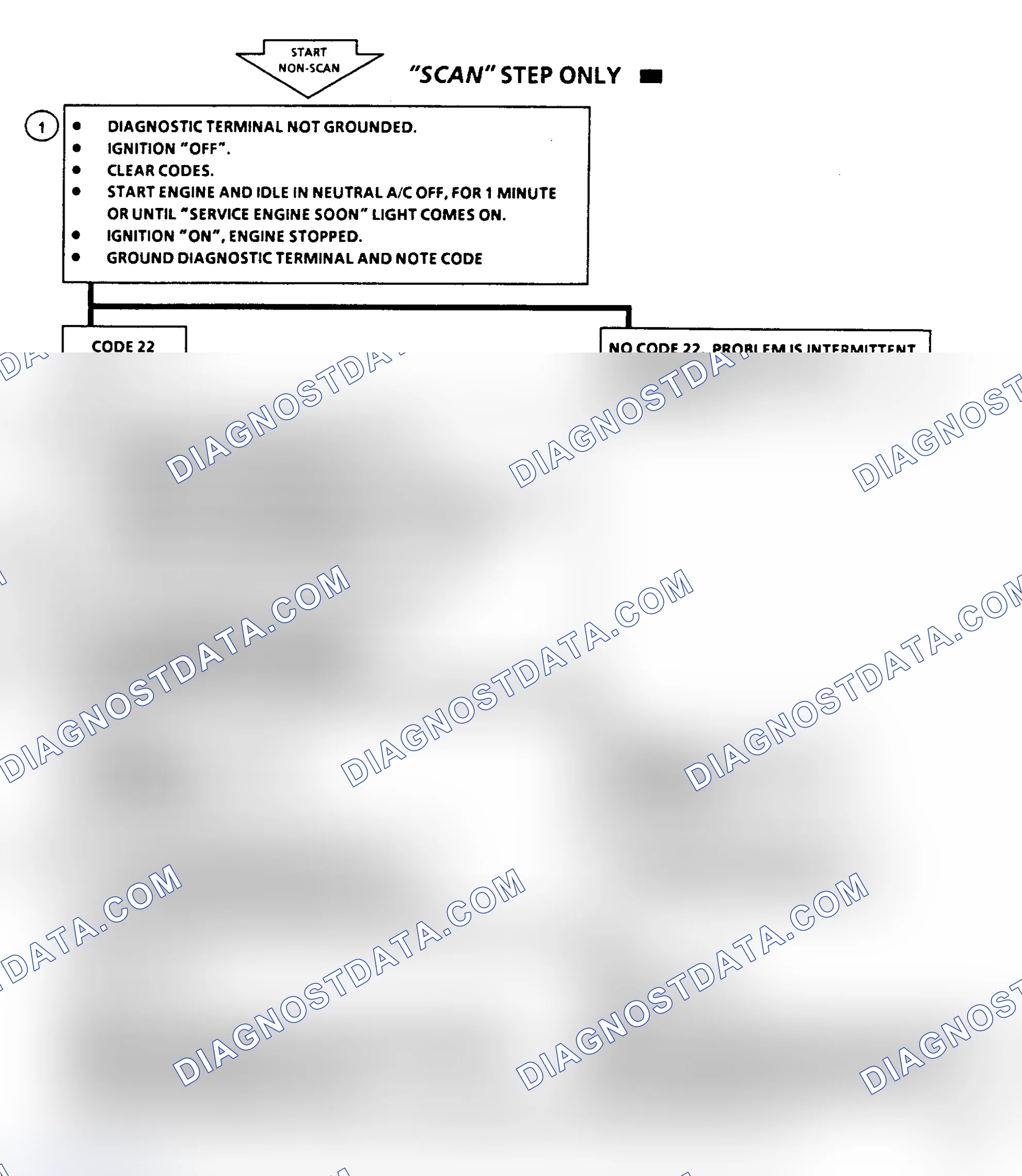 Scheme 347: Code 22 Flow Chart, TPS Signal Voltage Low