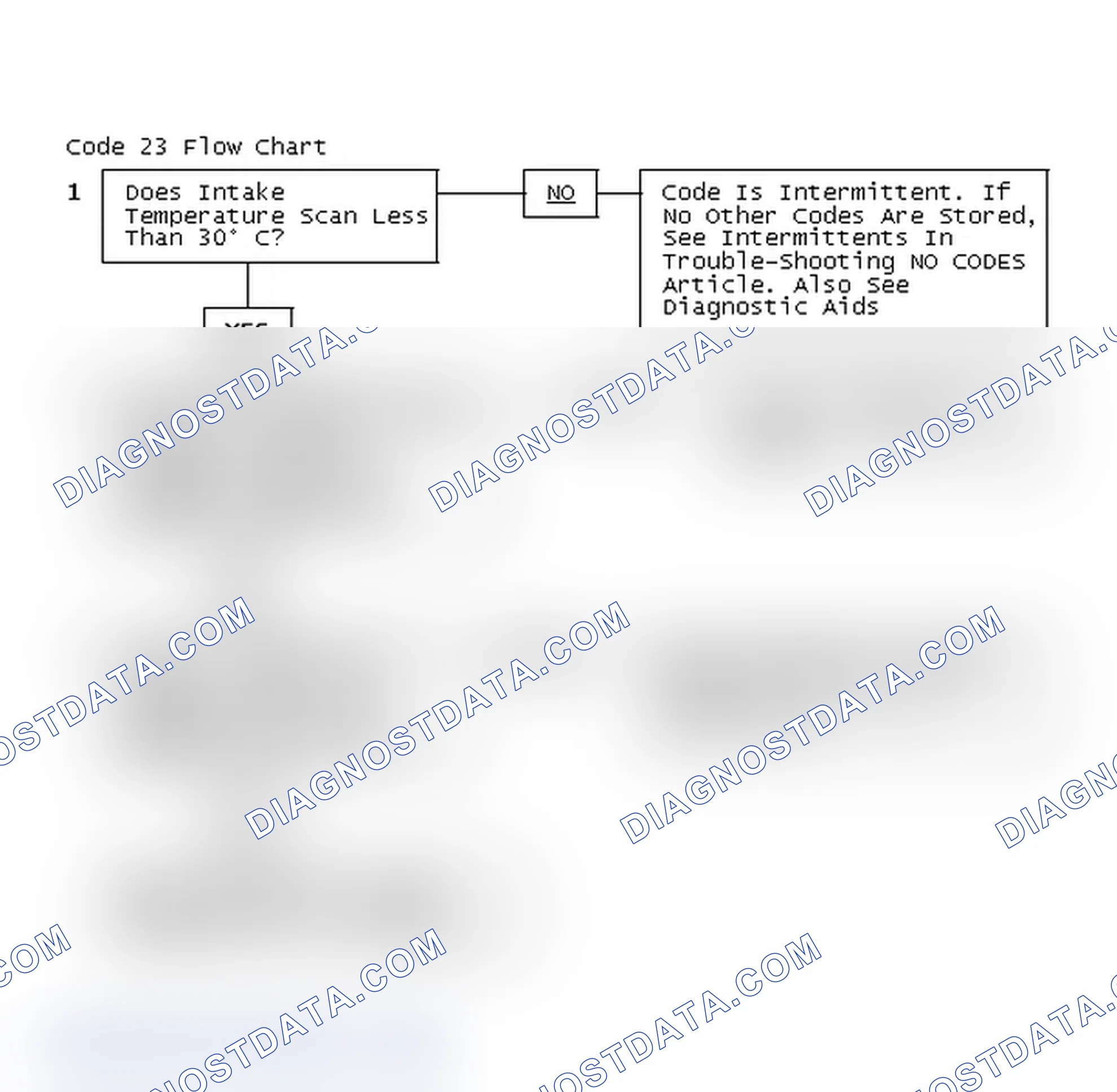 Scheme 102: Code 23 Flow Chart