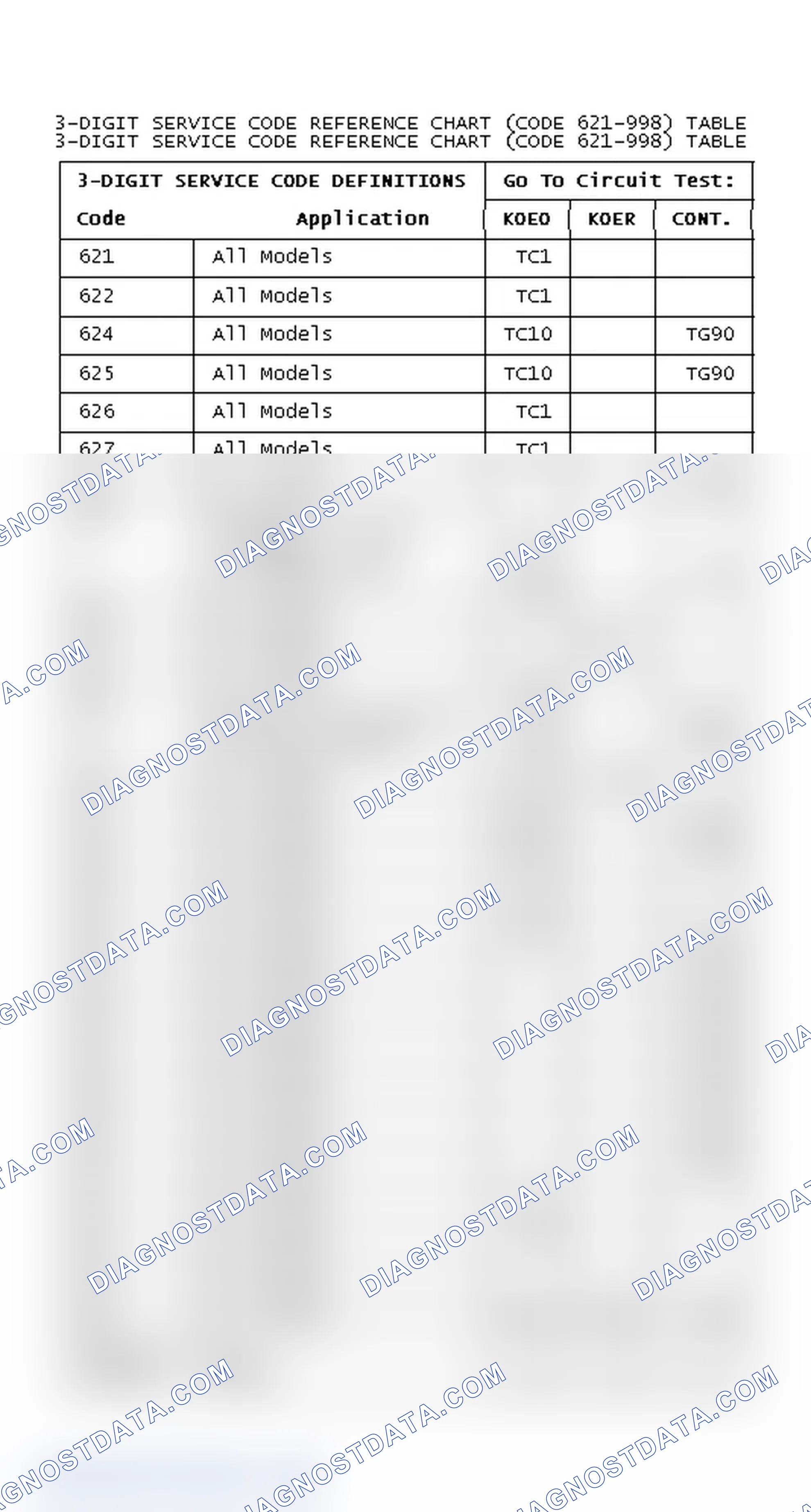 Scheme 194: DIAGNOSTIC TROUBLE CODE REFERENCE CHART (CODE 621-998)